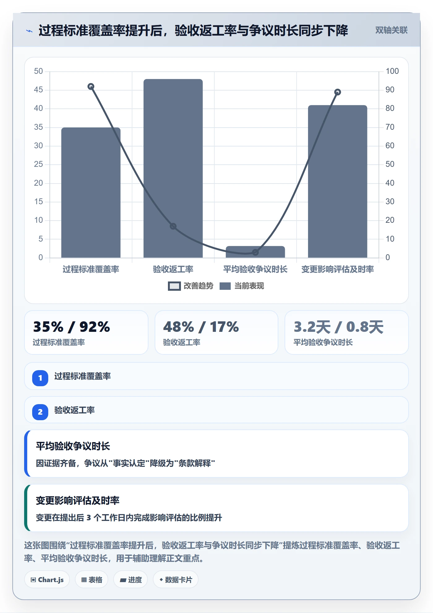 成功标准落地方案:项目负责人开展项目目标的落地方案案例解析