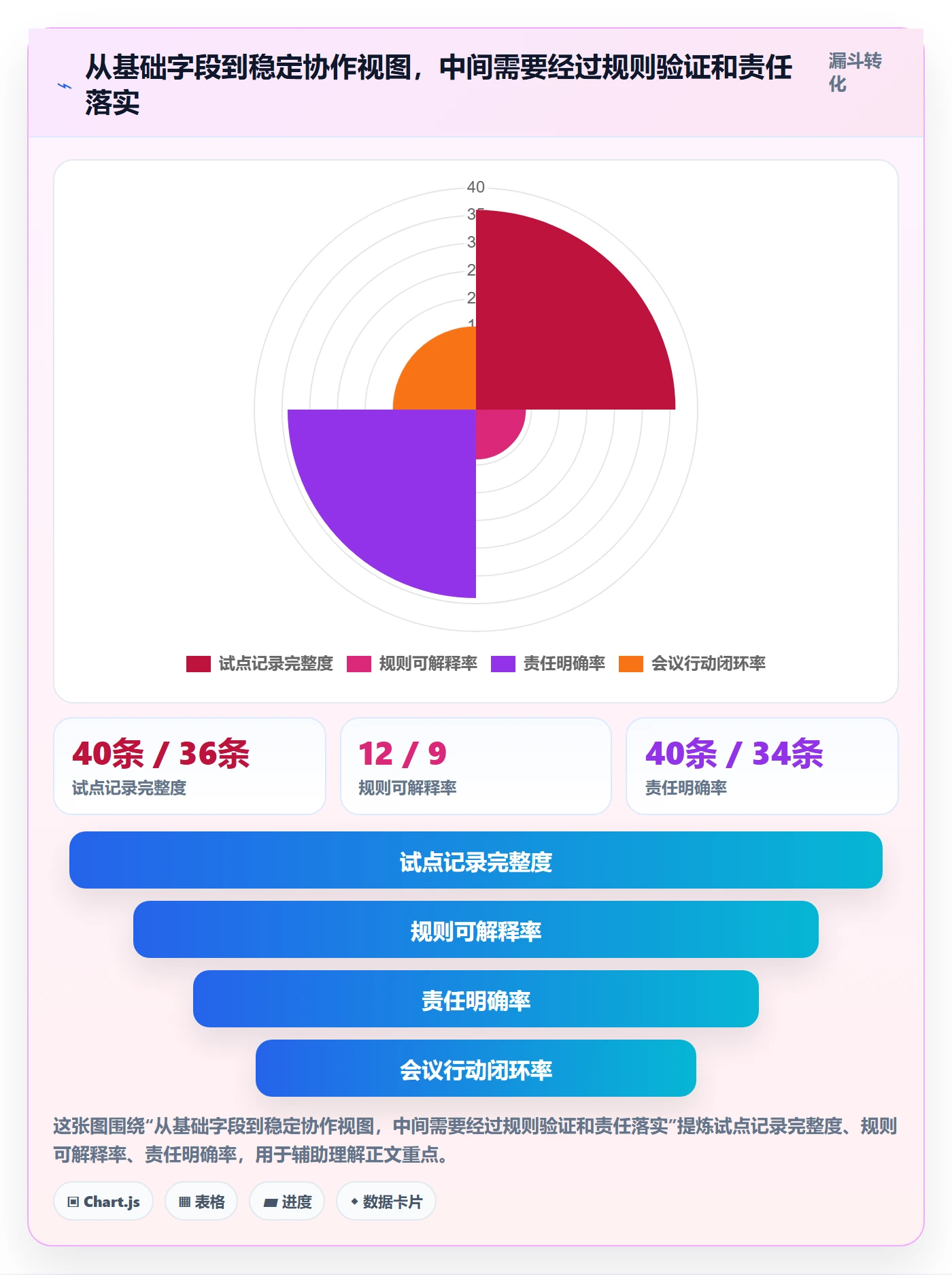 排序怎么做？PMO协同管理：列表视图从0到1
