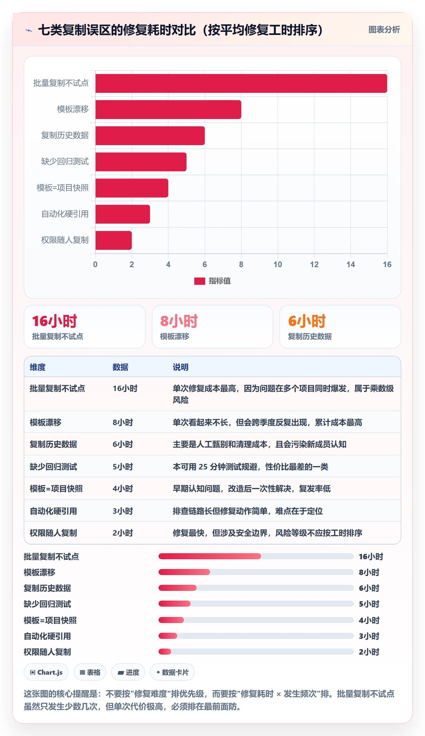 项目模板复制项目教程:产品经理实操方法,避坑指南