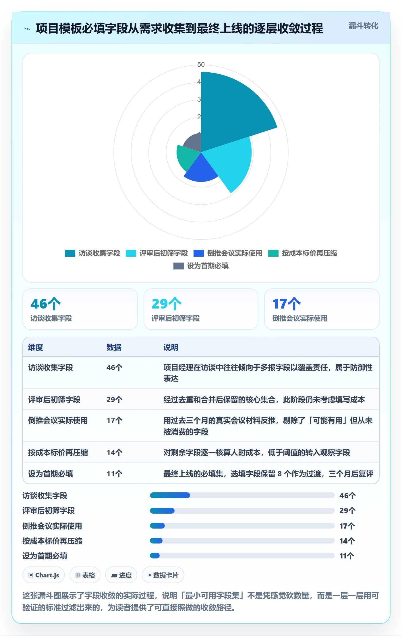 标准项目落地方案：项目成员开展项目模板的制度设计案例解析