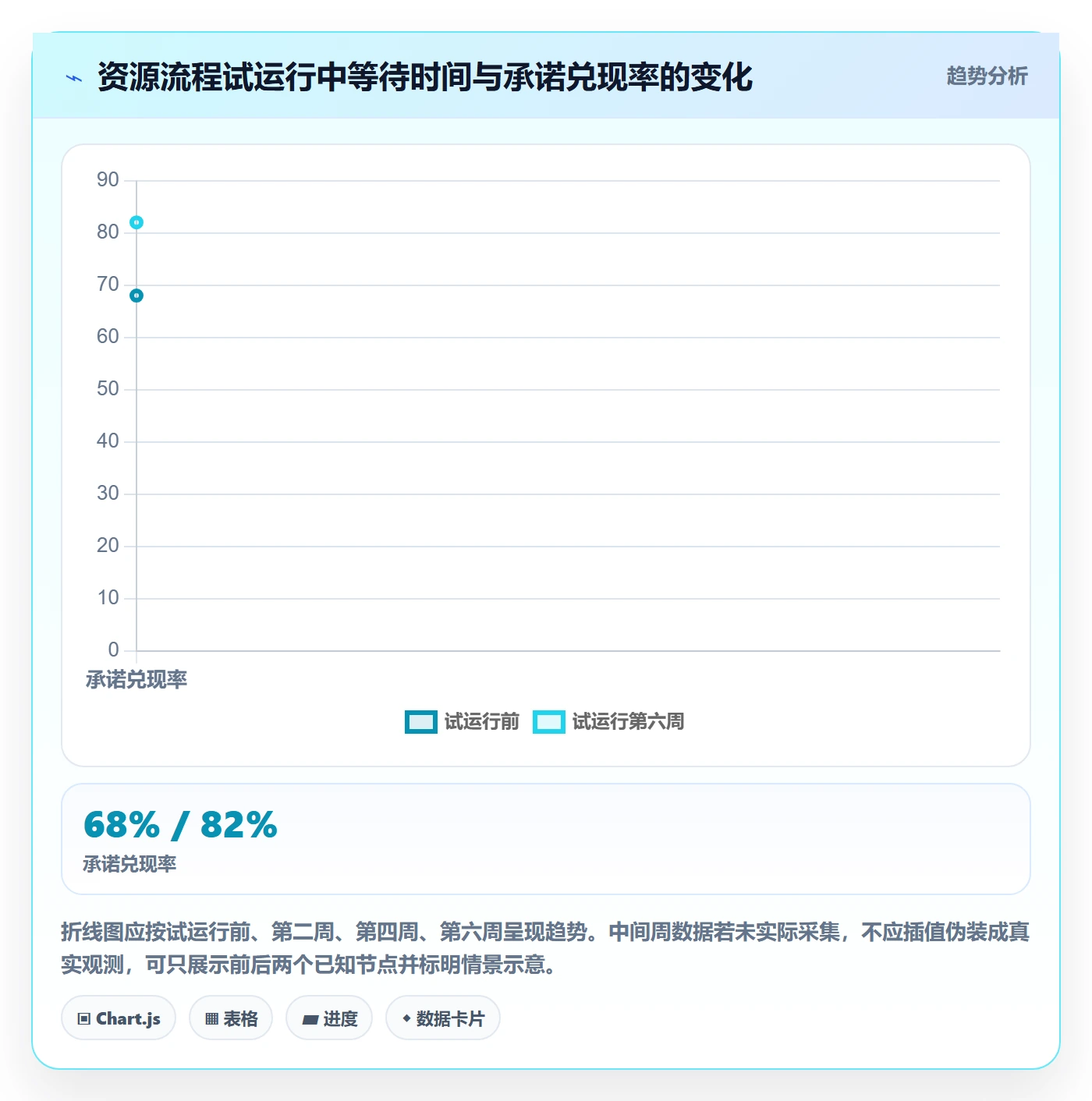 空闲资源流程与规范:跨部门团队资源负载落地方案关键指标