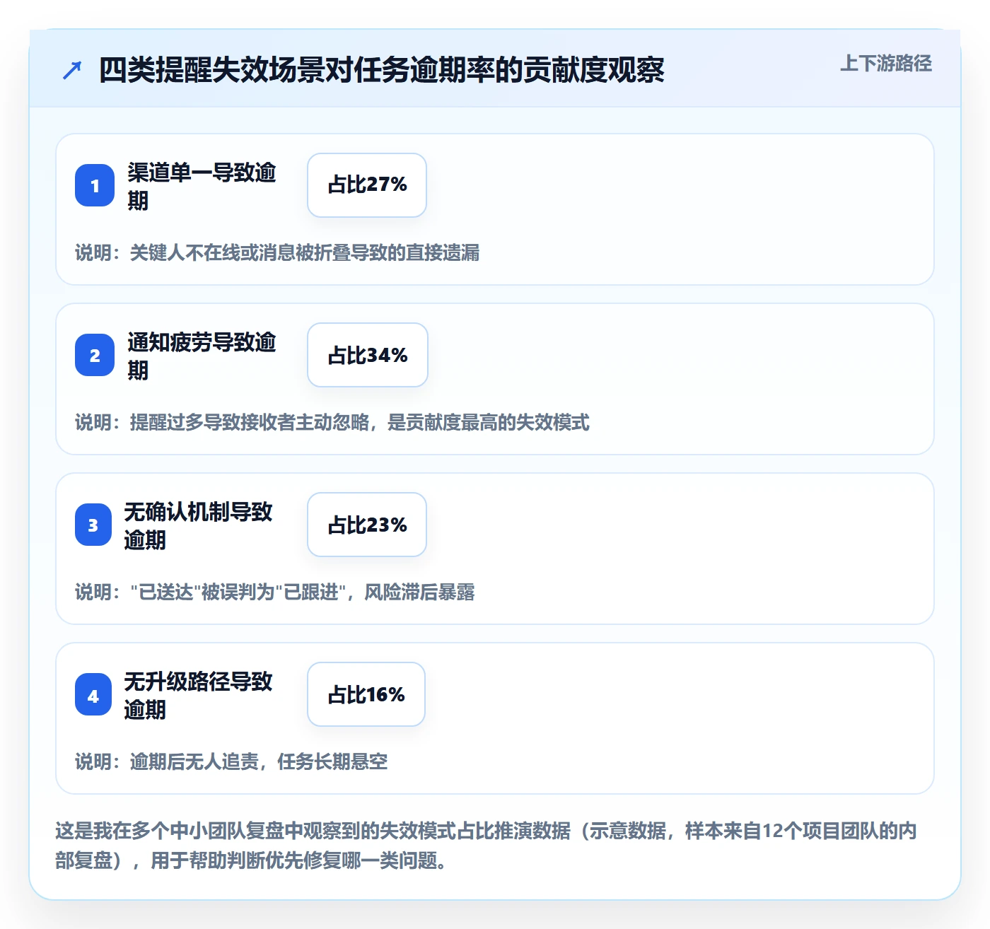 任务提醒如何做好消息通知?项目经理风险控制与操作步骤