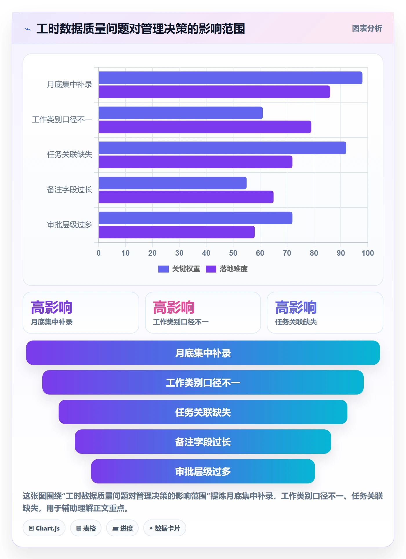 日报工时管理指南:PMO如何做好工时表,风险控制全流程