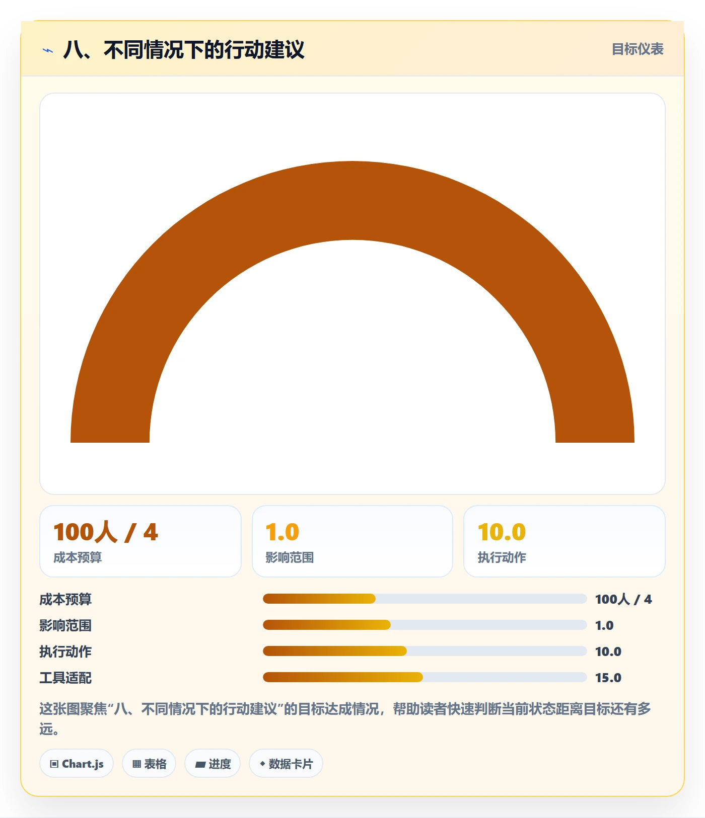 八、不同情况下的行动建议