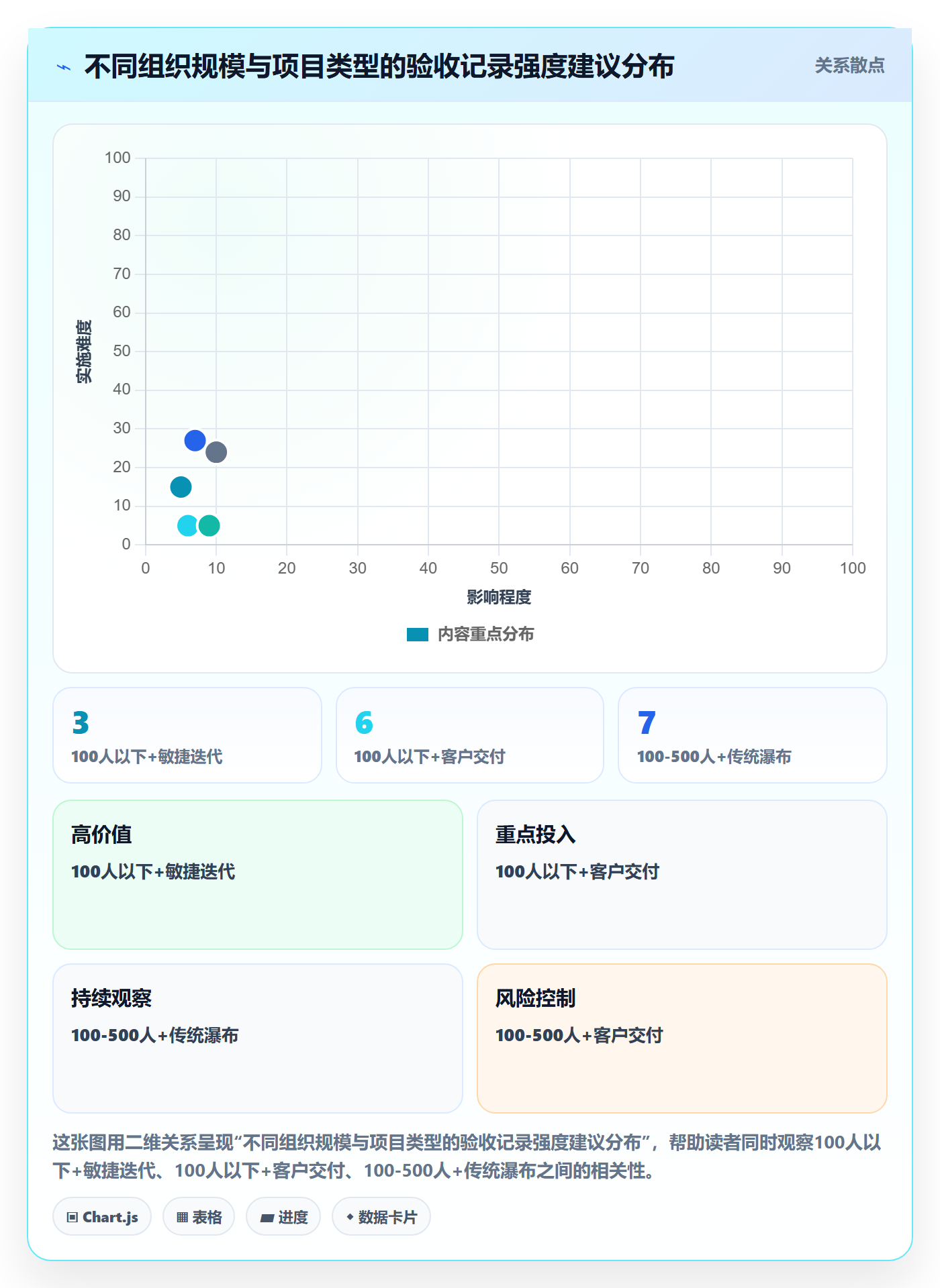 任务验收如何做好验收记录?PMO协同管理与操作步骤