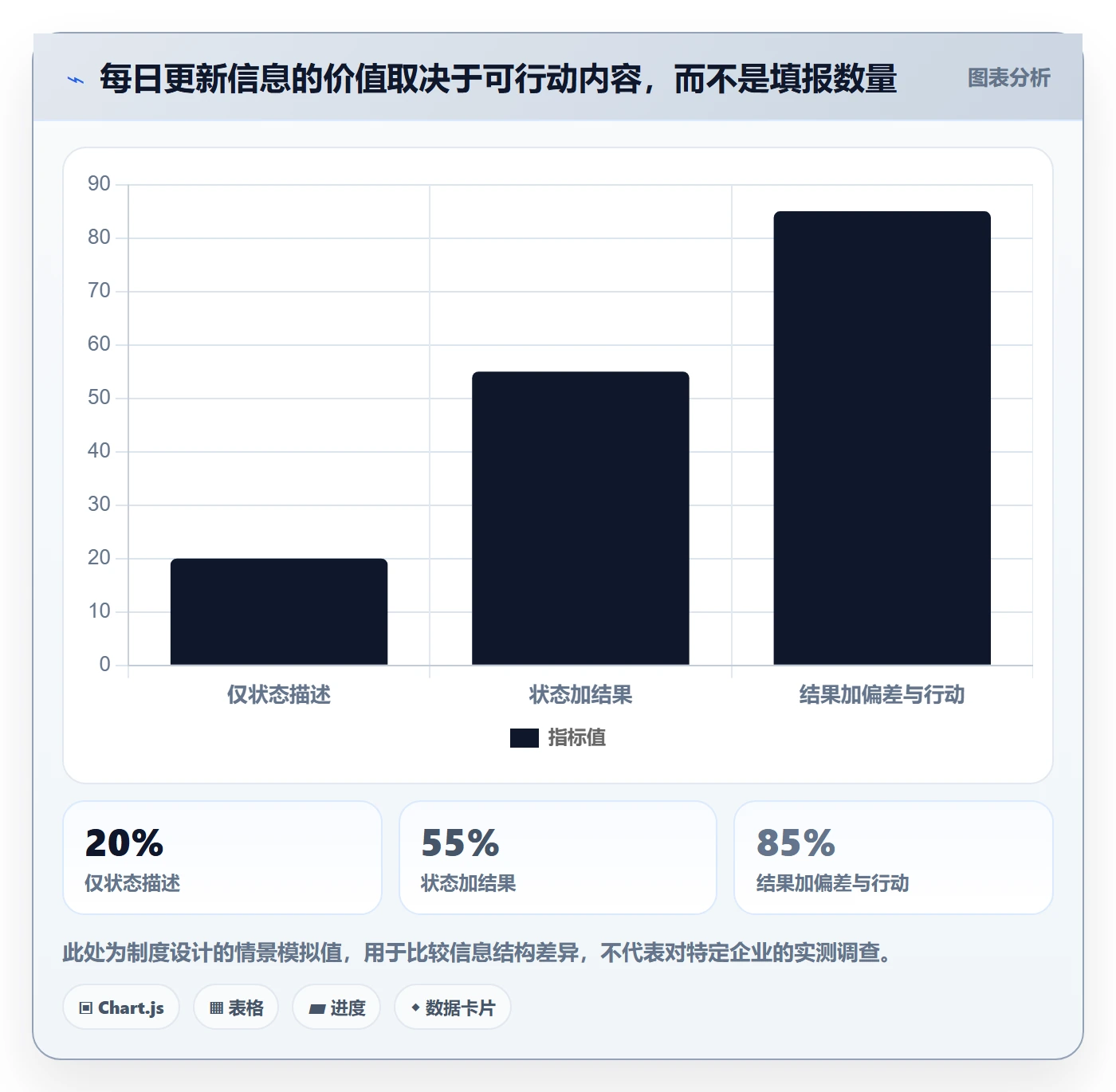 进度跟踪每日进展教程：项目经理制度设计，避坑指南