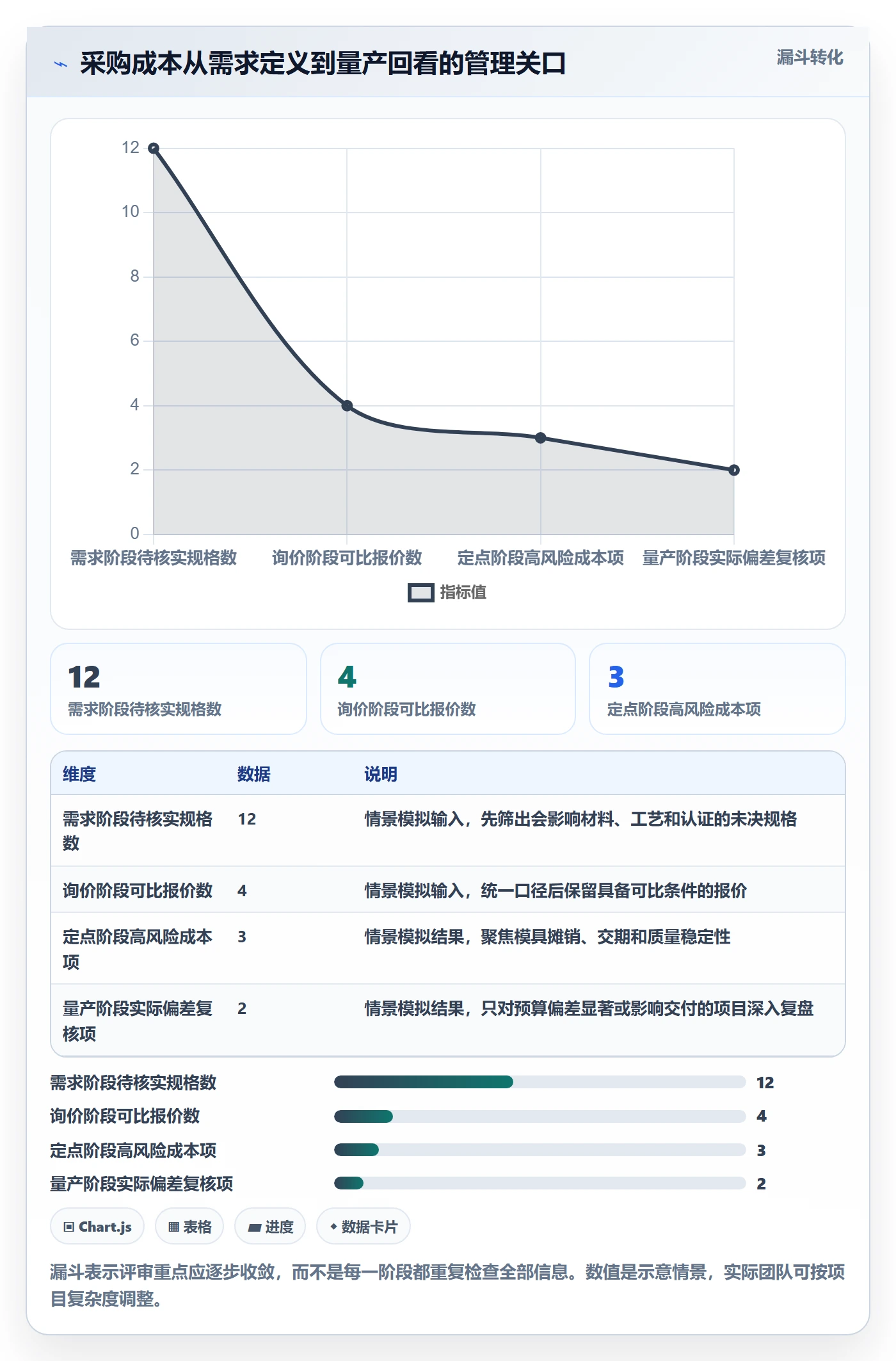 采购成本实操方法:产品经理提升成本管理效率的实操方法方法与模板
