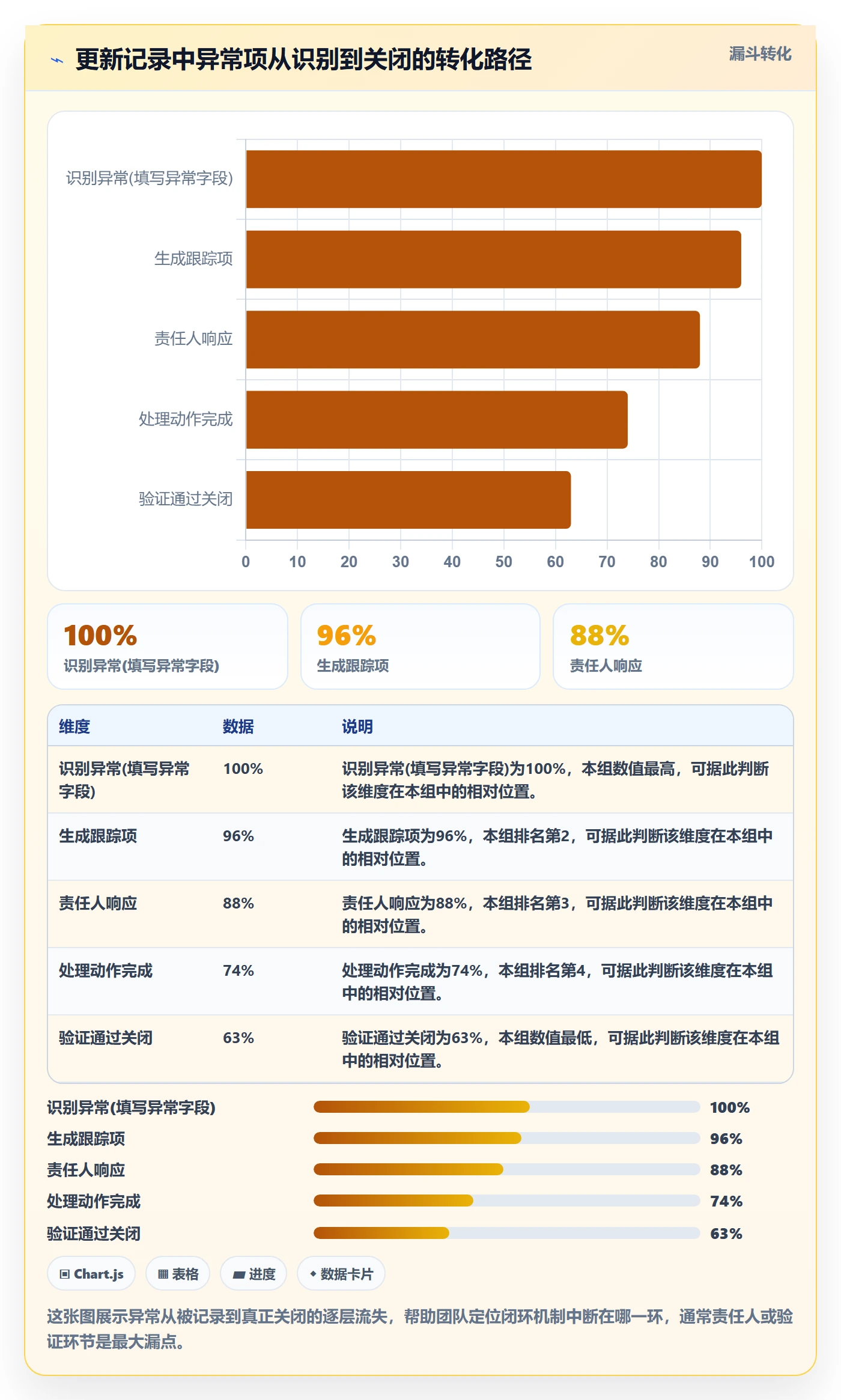更新记录实操方法:实施团队提升进度跟踪效率的最佳实践方法与模板