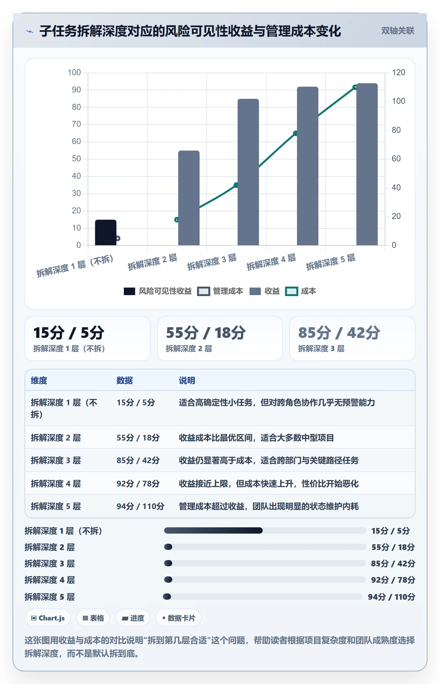 任务管理如何做好子任务？产品经理入门指南与操作步骤