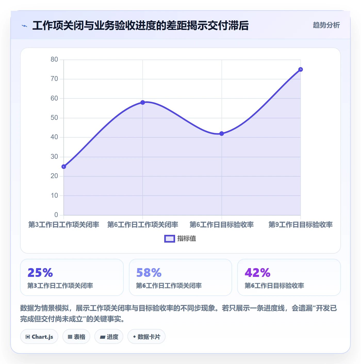 迭代进度流程与规范：产品经理迭代管理入门指南关键指标