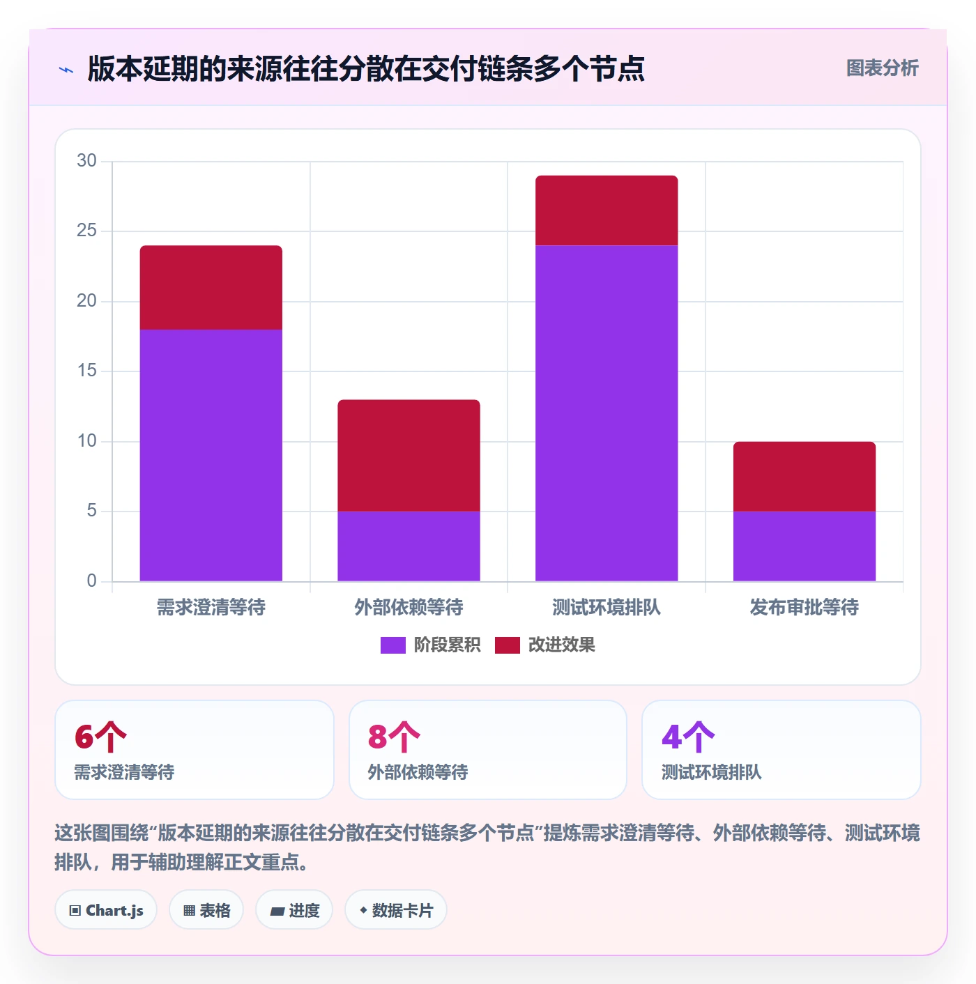 版本计划管理指南：企业管理者如何做好版本管理，实操方法全流程