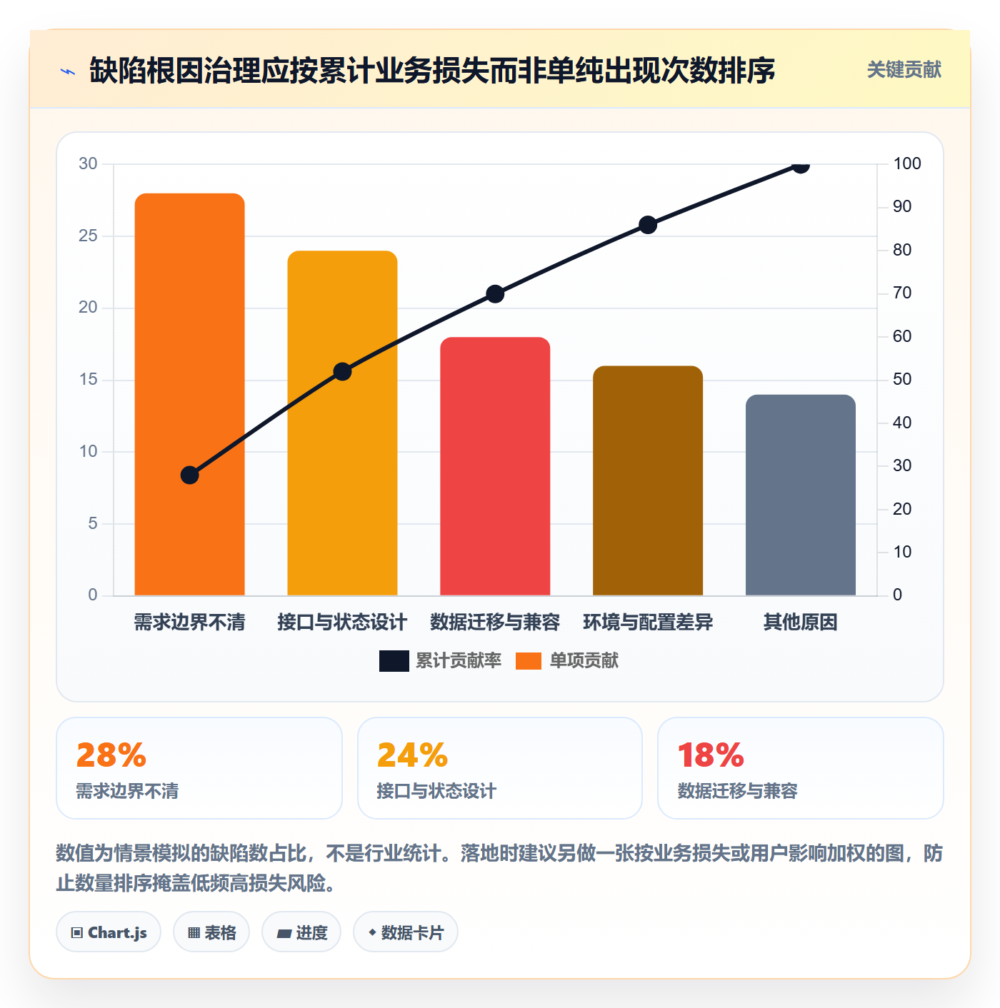 缺陷管理方法大全:企业管理者Bug / 缺陷效率提升落地清单