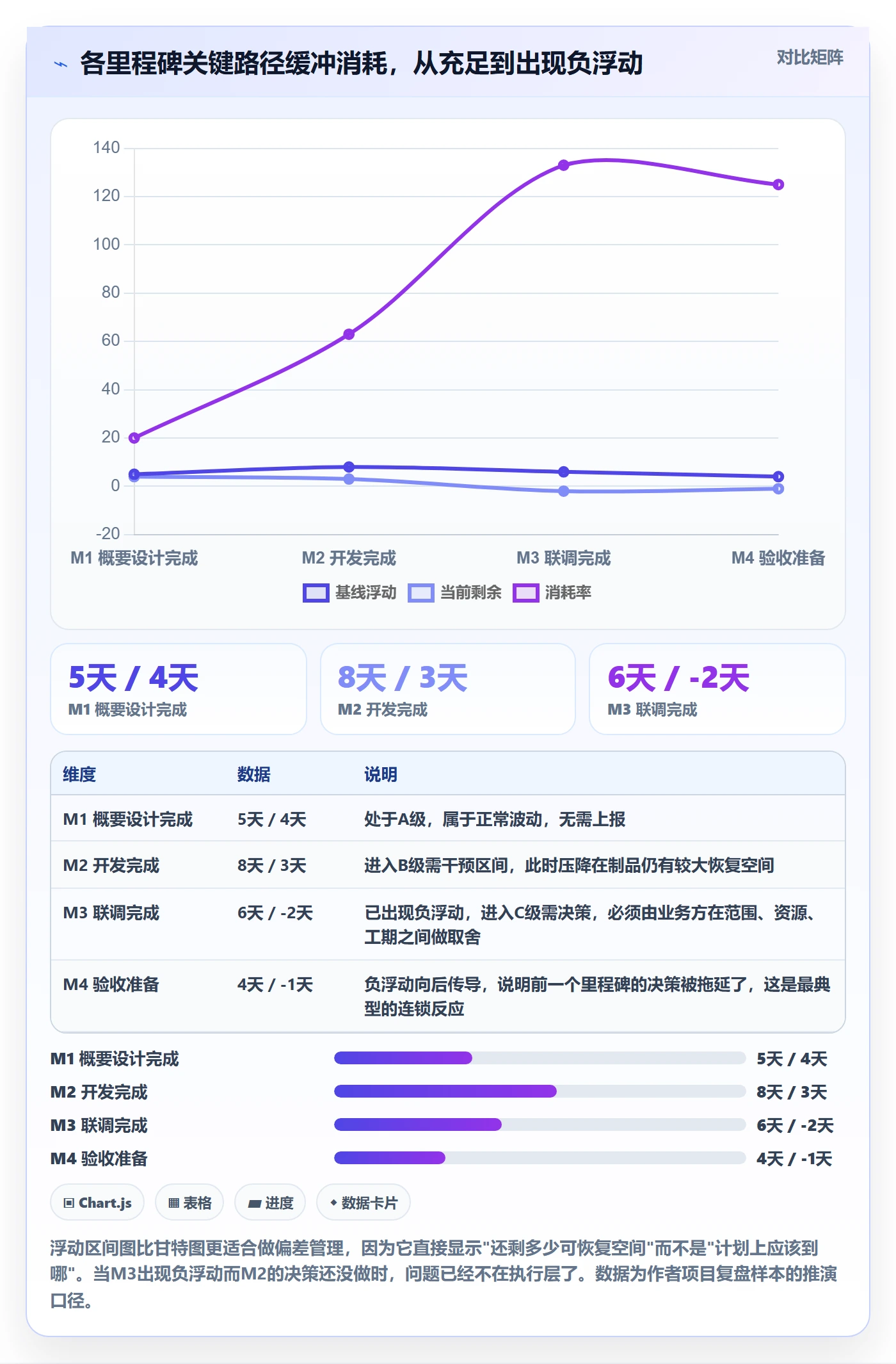 进度偏差管理指南:项目负责人如何做好进度管理,最佳实践全流程