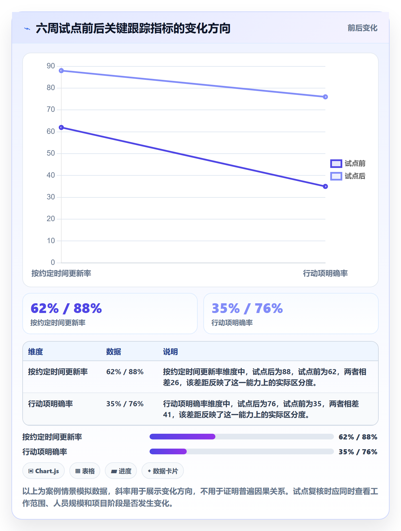 更新记录落地方案:项目成员开展进度跟踪的最佳实践案例解析