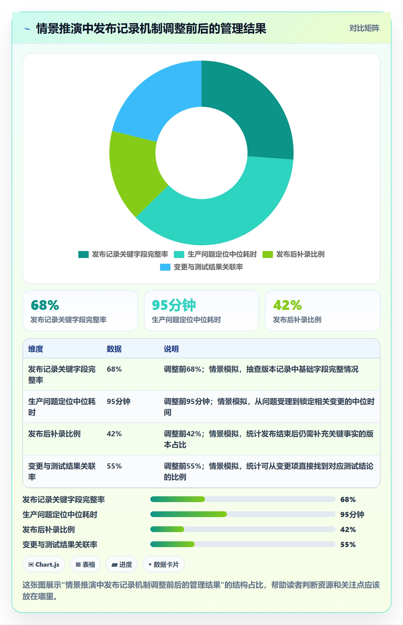 版本管理如何做好发布记录？企业管理者落地方案与操作步骤