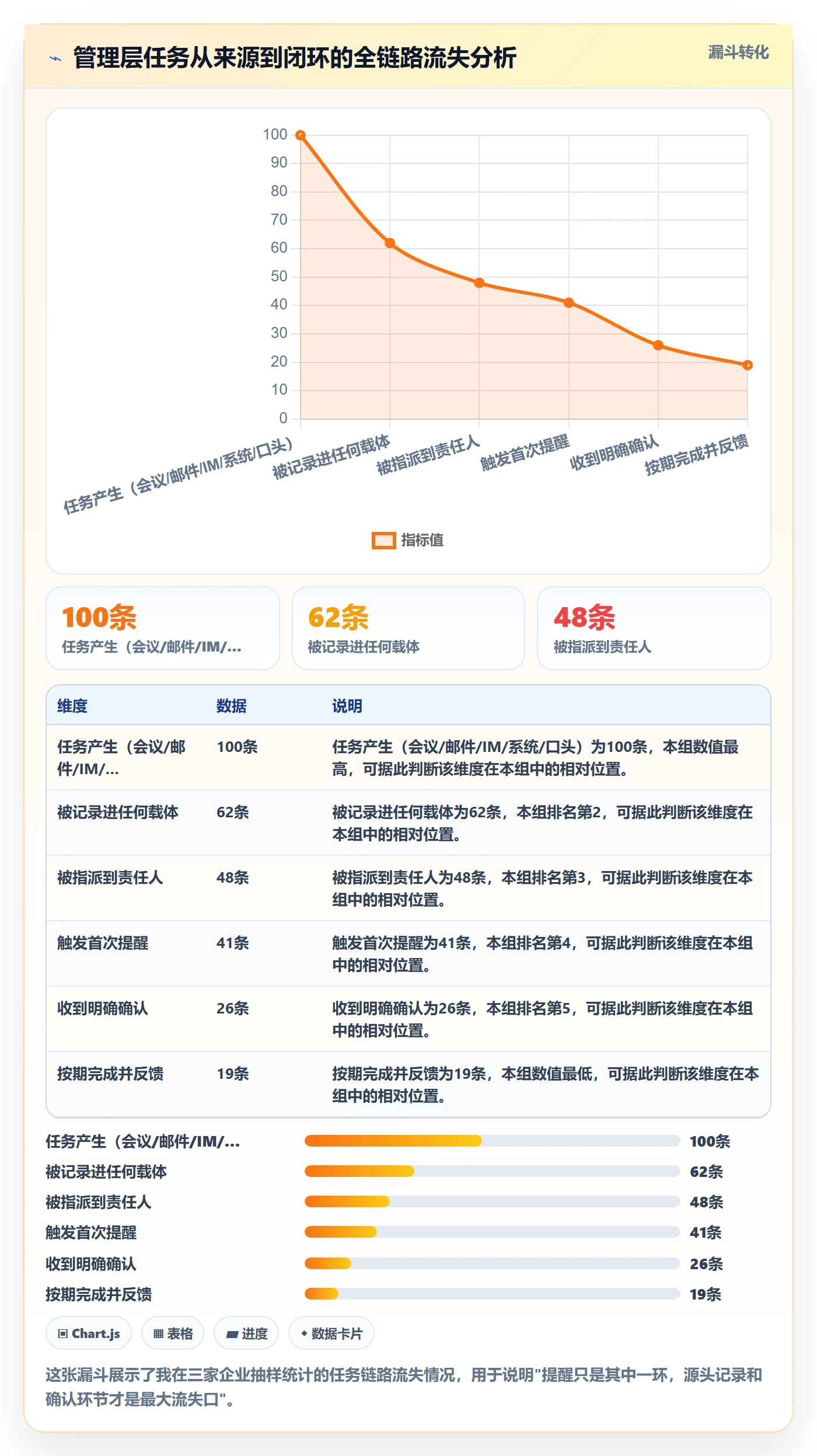 自动提醒管理方法大全:管理层任务提醒入门指南落地清单