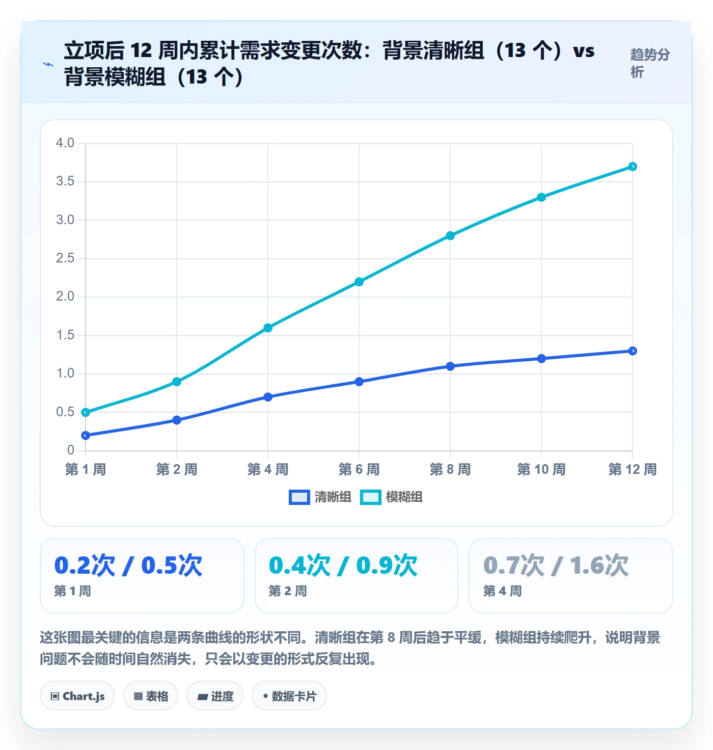 项目背景怎么做?产品经理最佳实践:项目立项从0到1
