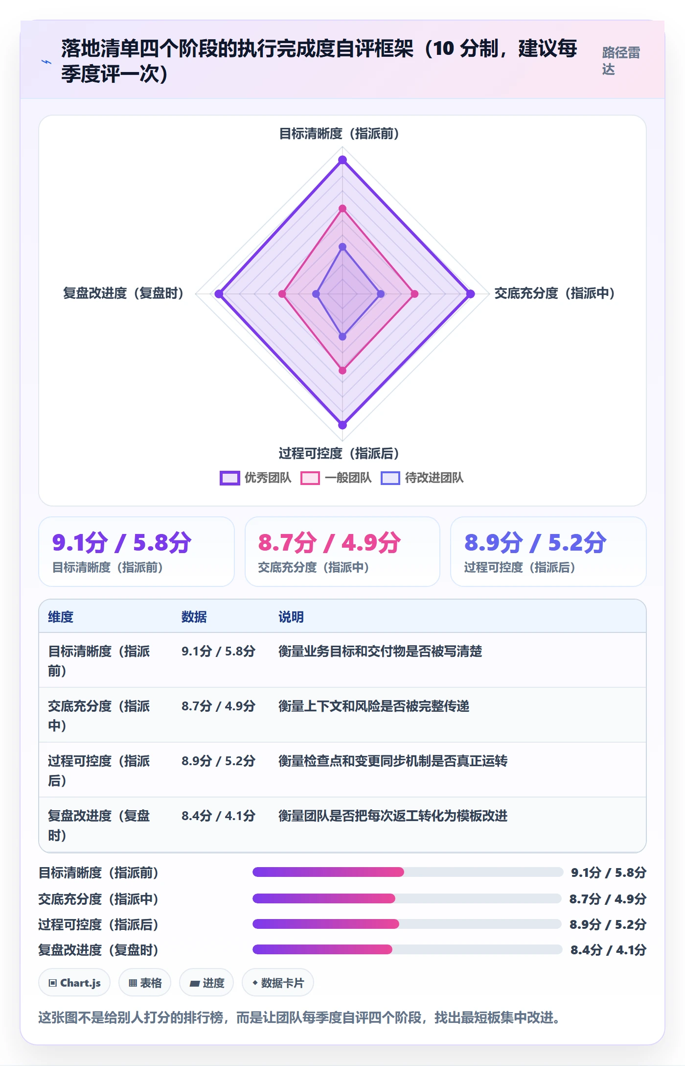 指派管理方法大全:项目负责人任务分派入门指南落地清单