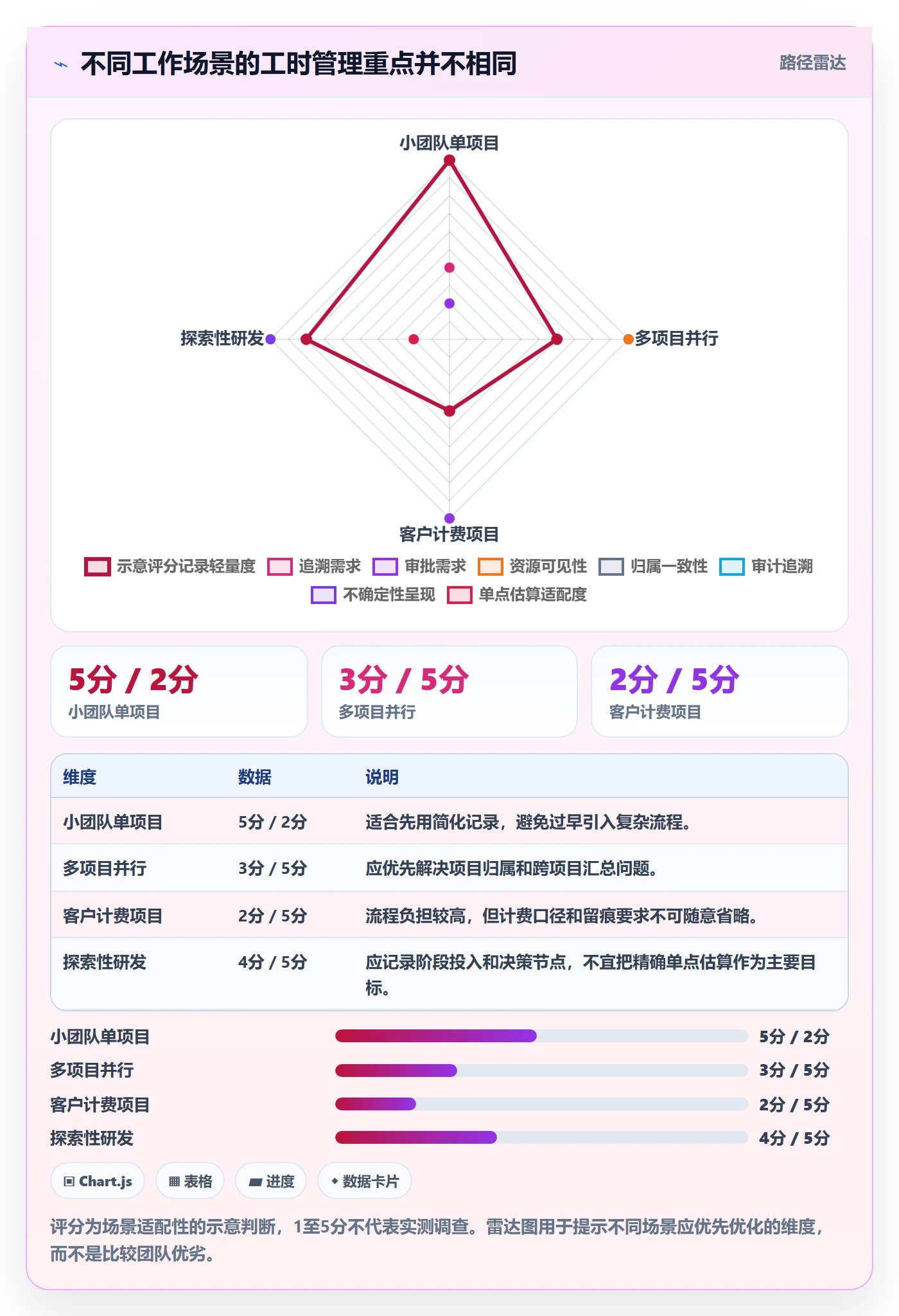 任务工时怎么做?项目成员入门指南:工时表从0到1
