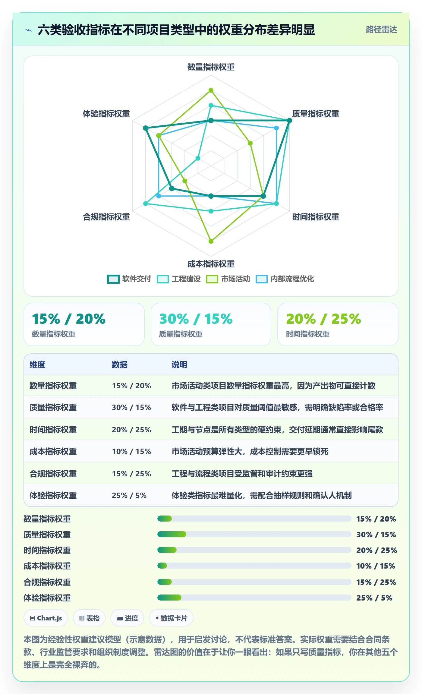 项目目标验收标准教程:PMO入门指南,避坑指南