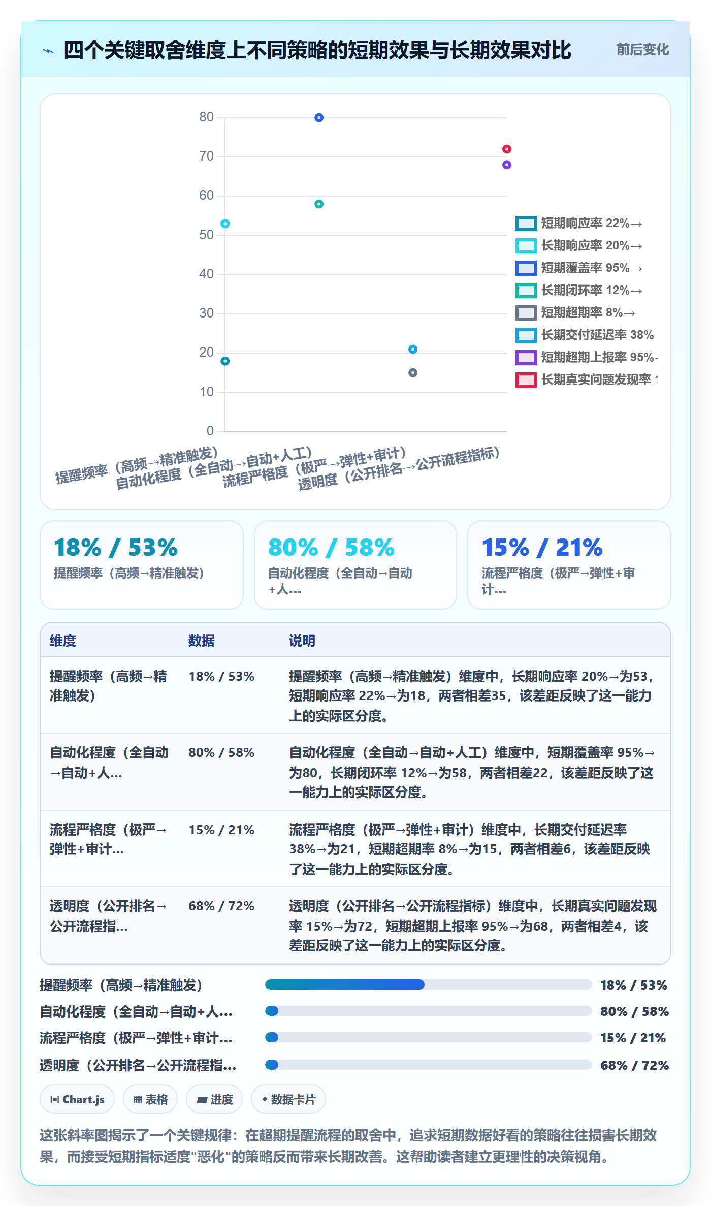 超期提醒流程与规范：项目成员任务提醒落地方案关键指标