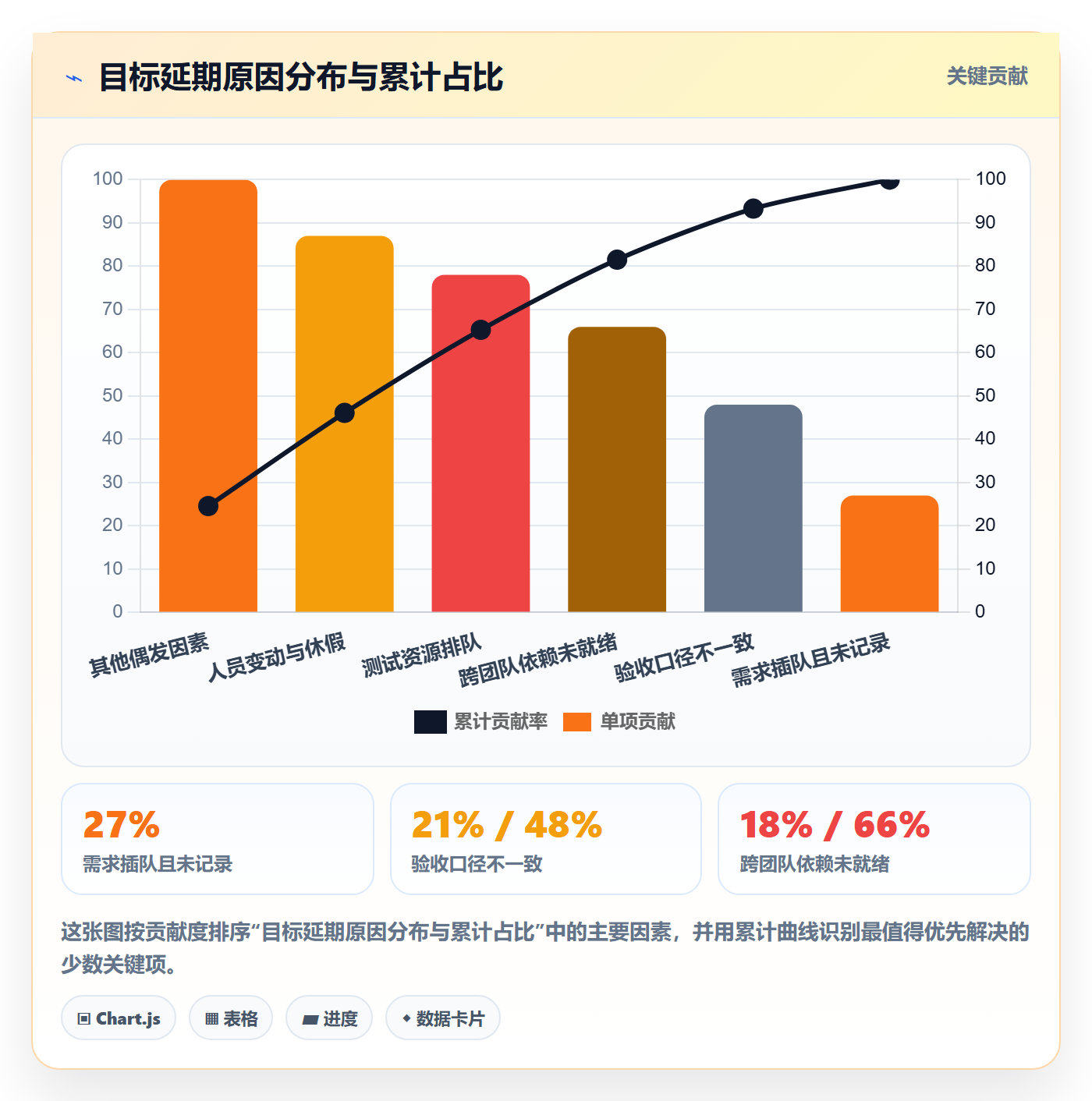 目标进度实操方法:研发团队提升项目目标效率的入门指南方法与模板