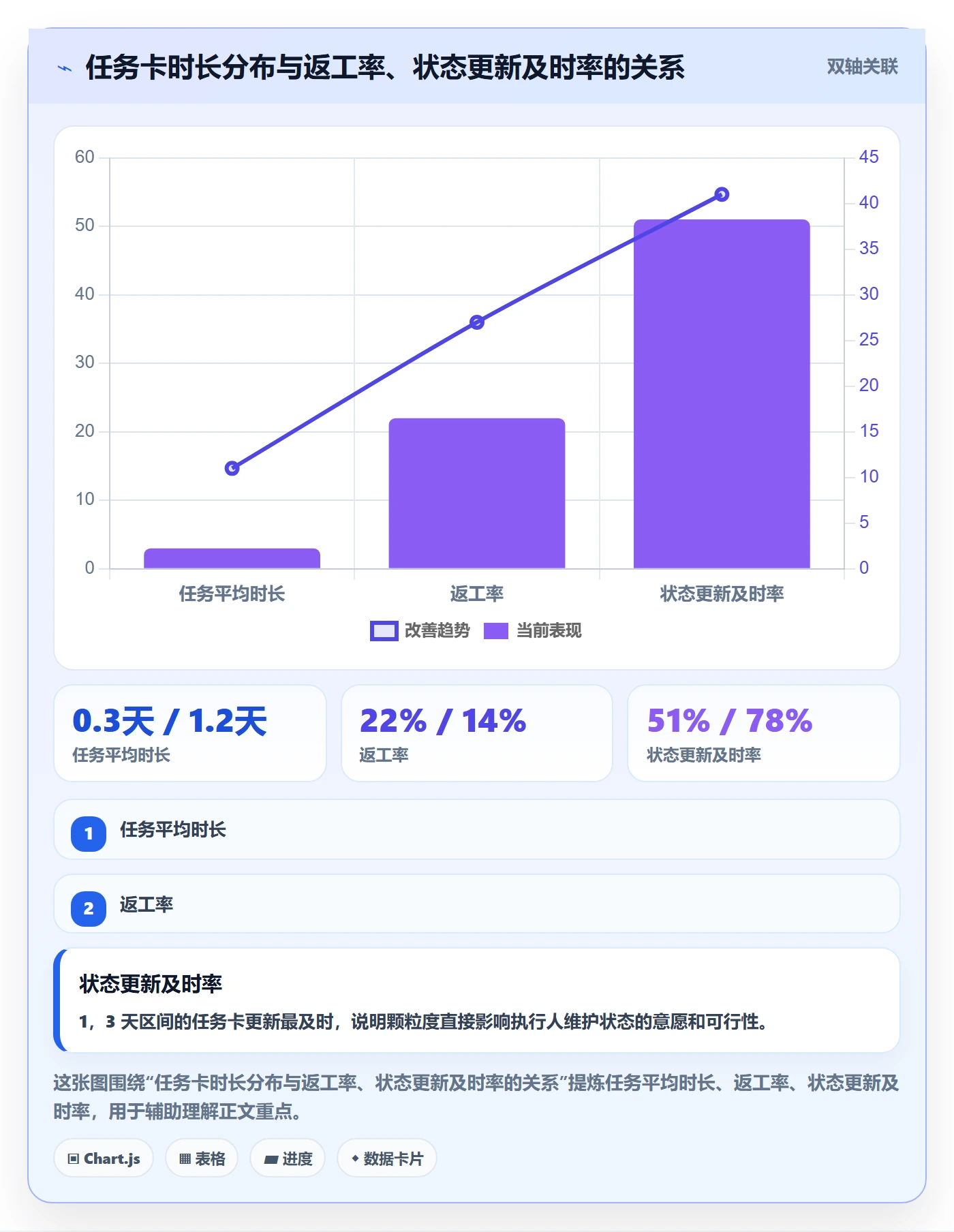 任务管理执行人教程：项目经理效率提升，避坑指南
