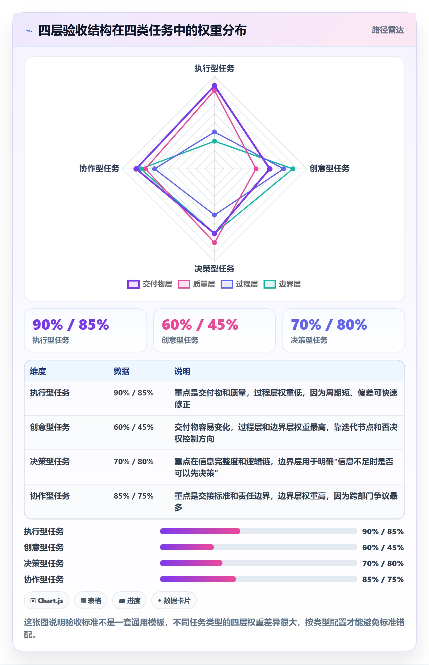 任务验收验收标准教程：管理层实操方法，避坑指南