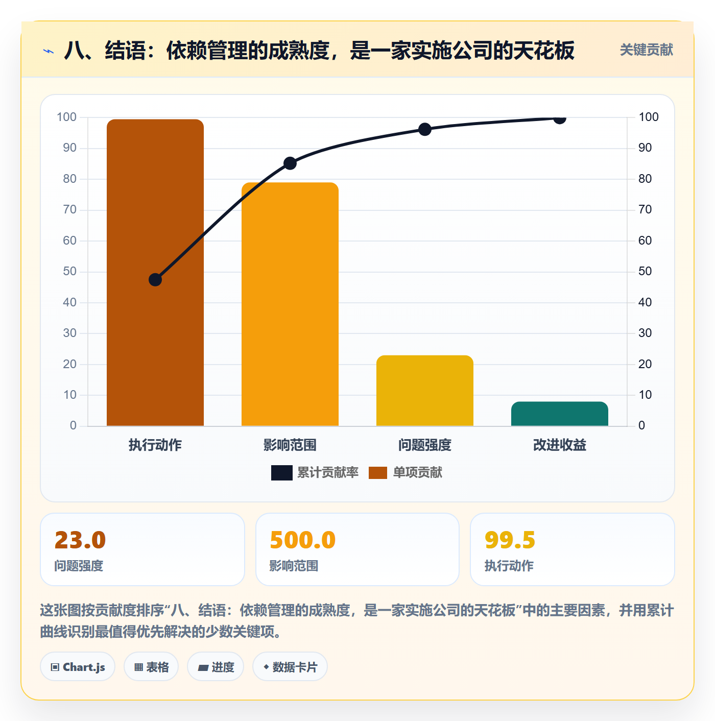 八、结语:依赖管理的成熟度,是一家实施公司的天花板
