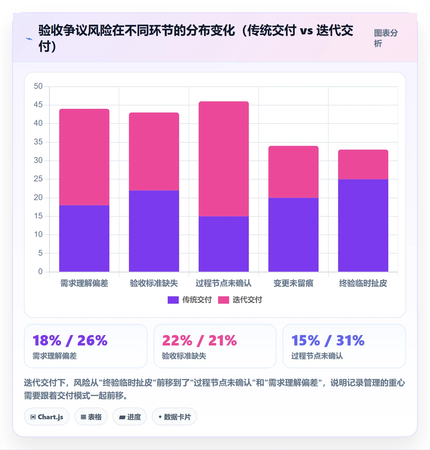 验收记录管理方法大全:管理层任务验收最佳实践落地清单