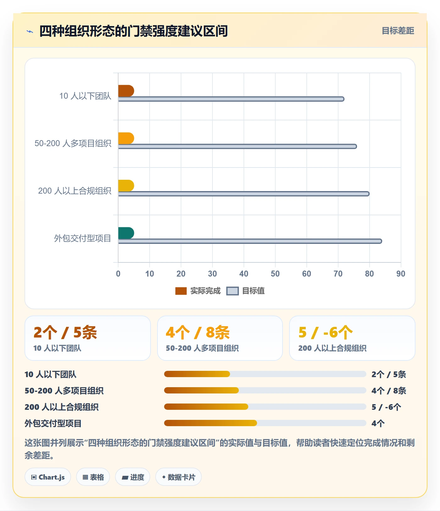 阶段验收实操方法:项目经理提升项目阶段效率的制度设计方法与模板
