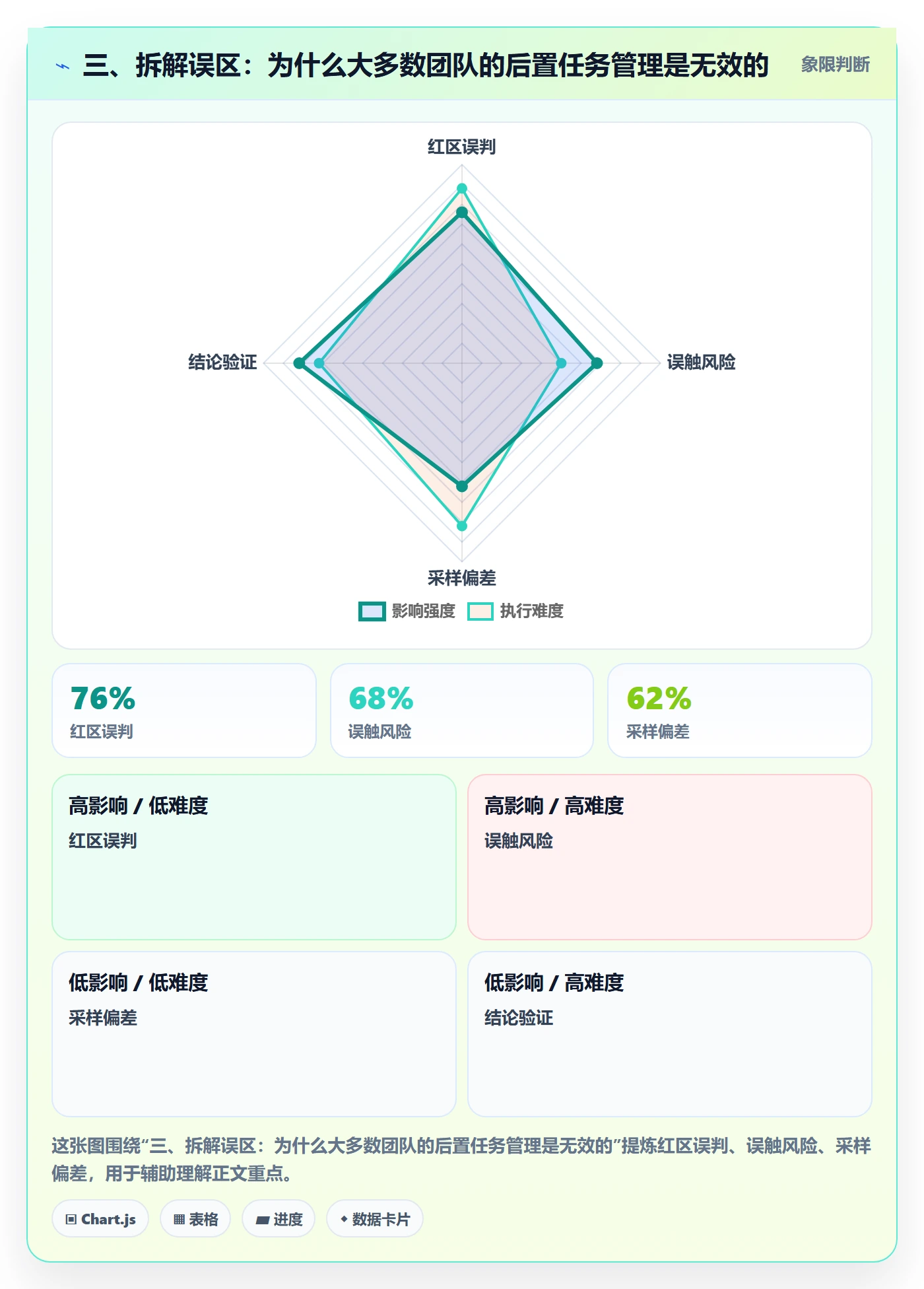 三、拆解误区：为什么大多数团队的后置任务管理是无效的