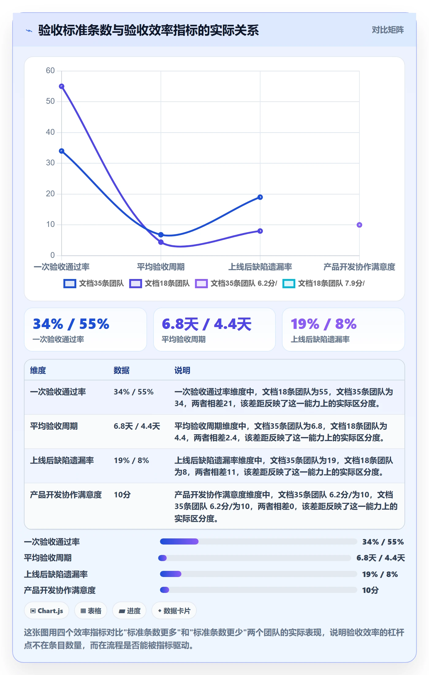 验收标准流程与规范：产品经理任务验收效率提升关键指标