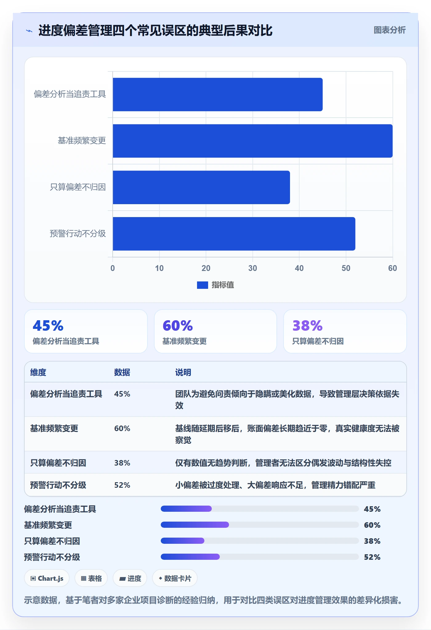 进度管理如何做好进度偏差?管理层制度设计与操作步骤