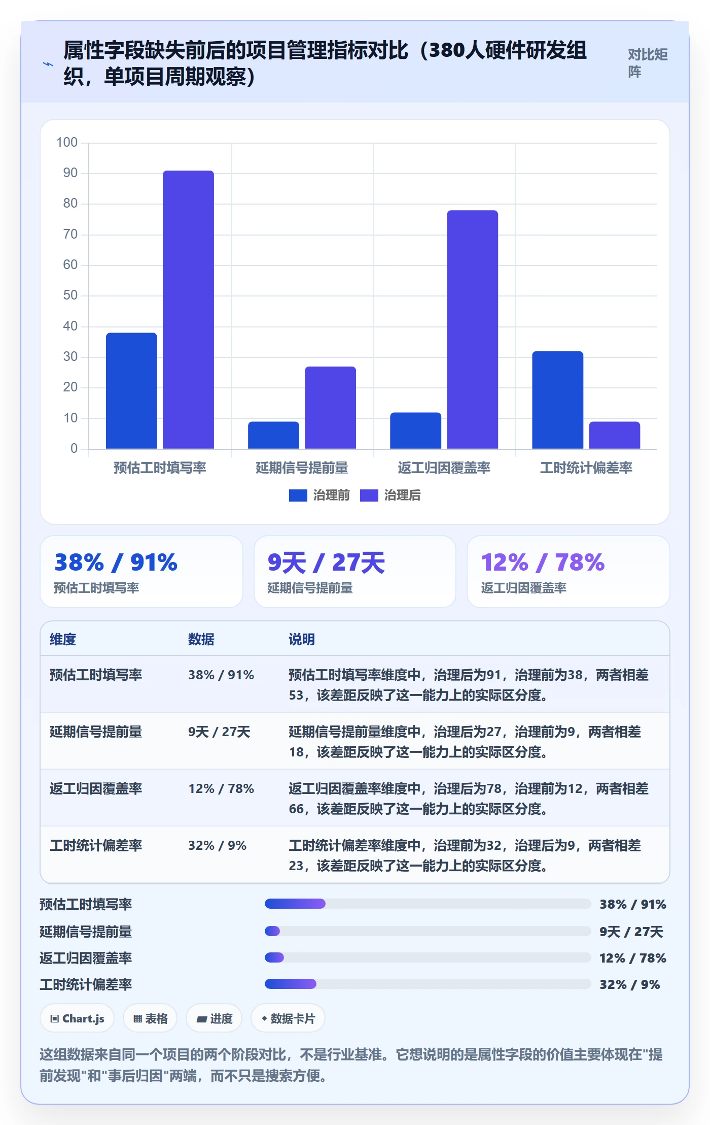 任务属性分类教程:项目经理入门指南,避坑指南