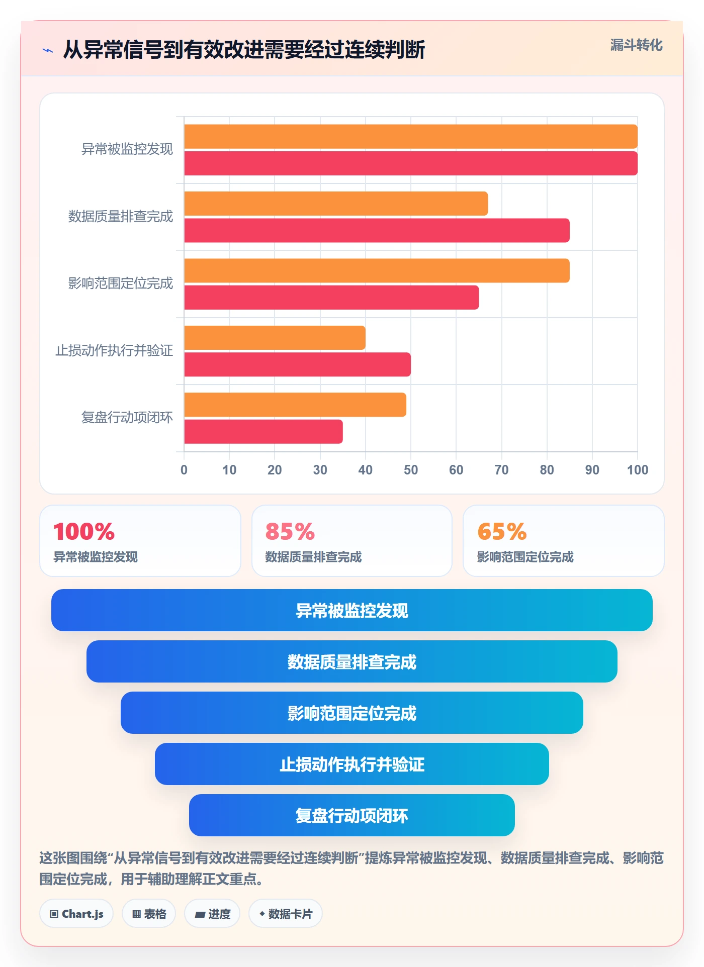 上线管理指南:研发团队如何做好发布管理,数据分析全流程