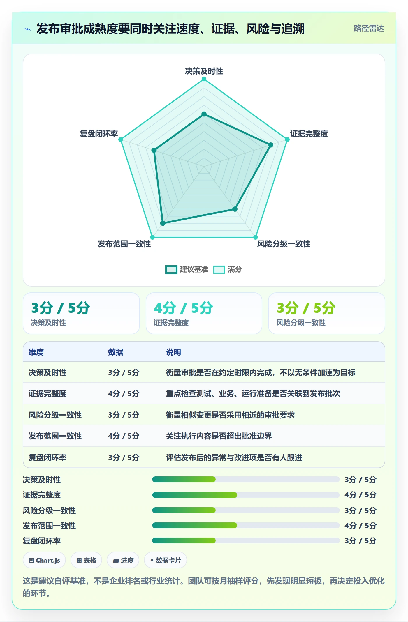 发布管理发布审批教程:产品经理流程优化,避坑指南