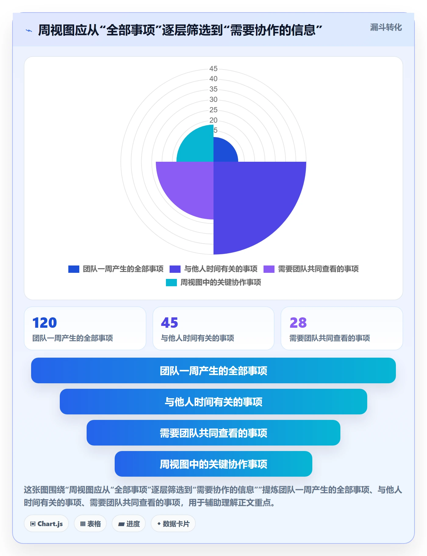 周视图管理方法大全：研发团队日历视图制度设计落地清单