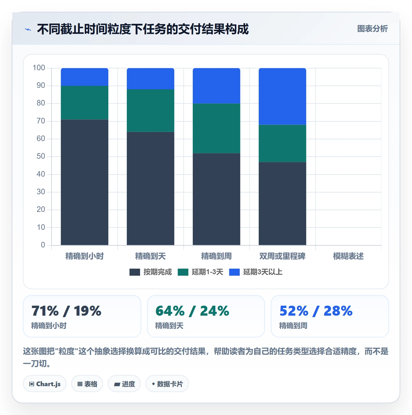 截止时间实操方法:企业管理者提升任务属性效率的风险控制方法与模板