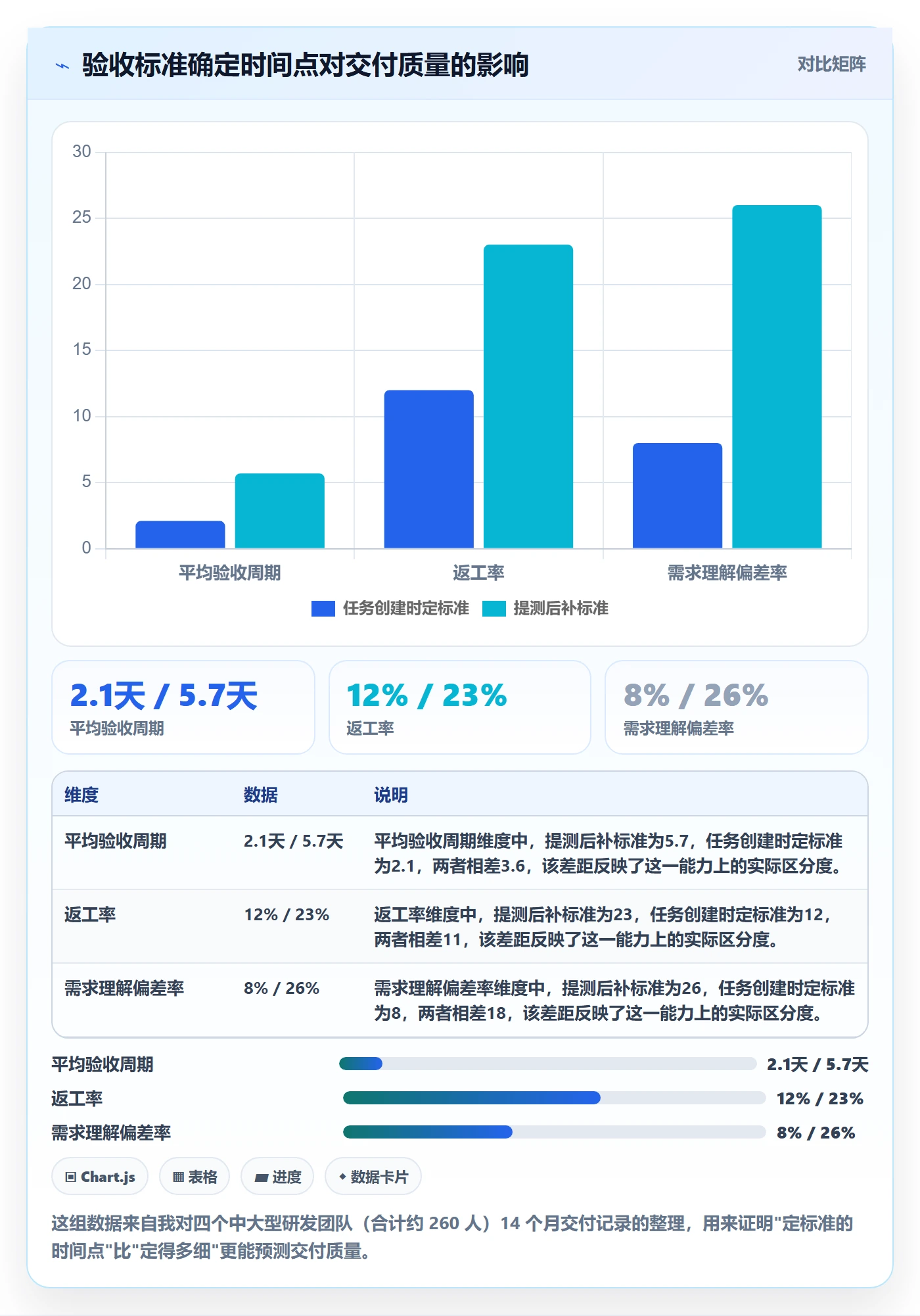 任务验收验收标准全流程：项目经理流程优化与一文讲清
