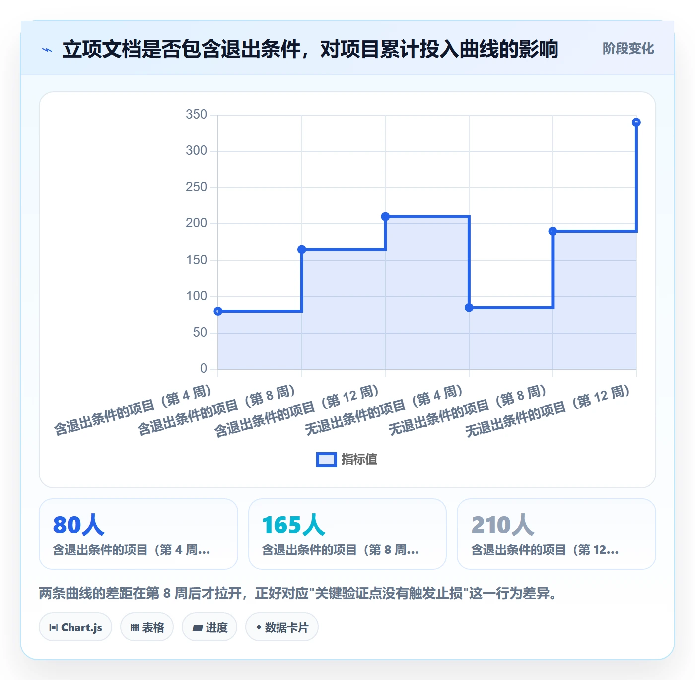 项目类型最佳实践:研发团队项目立项最佳实践,常见问题