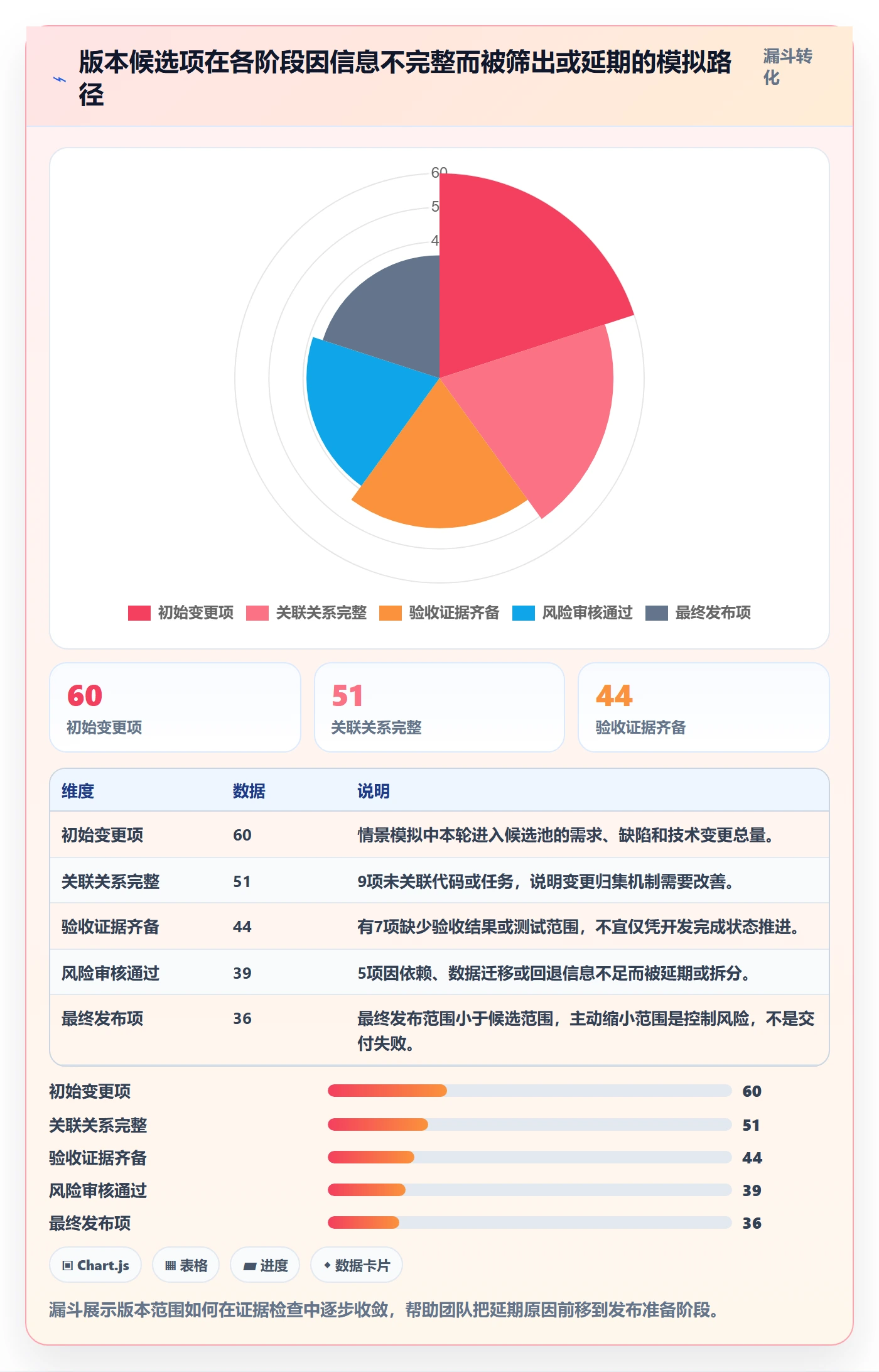 版本内容实操方法:研发团队提升版本管理效率的风险控制方法与模板