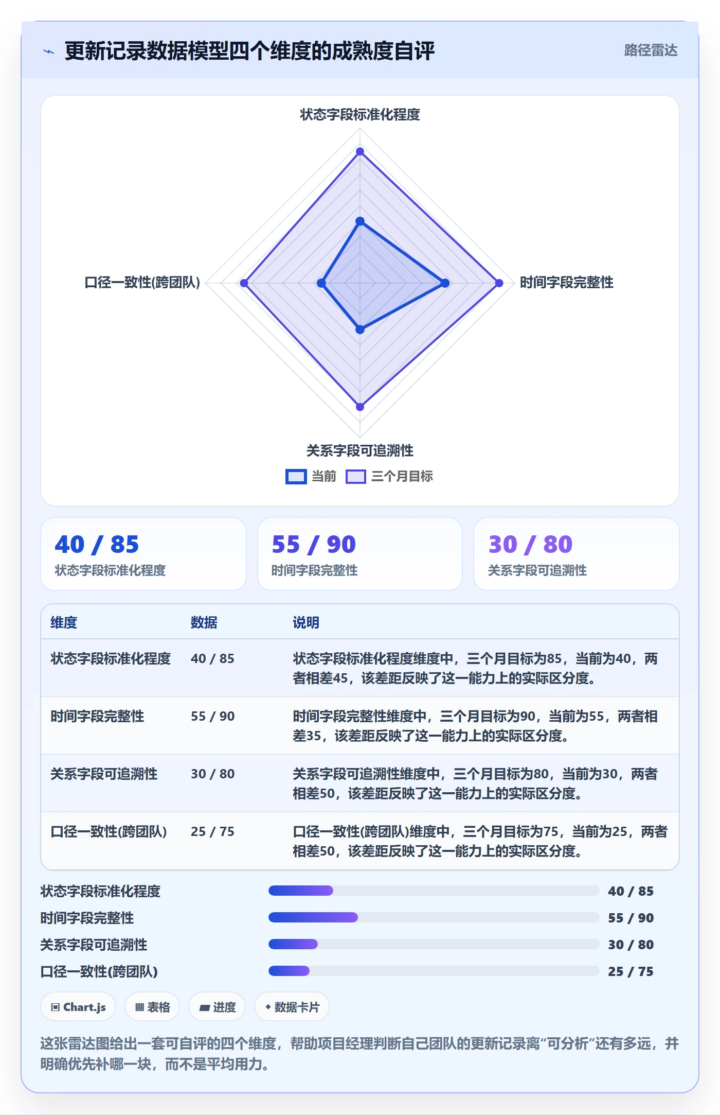 更新记录管理指南:项目经理如何做好进度跟踪,数据分析全流程