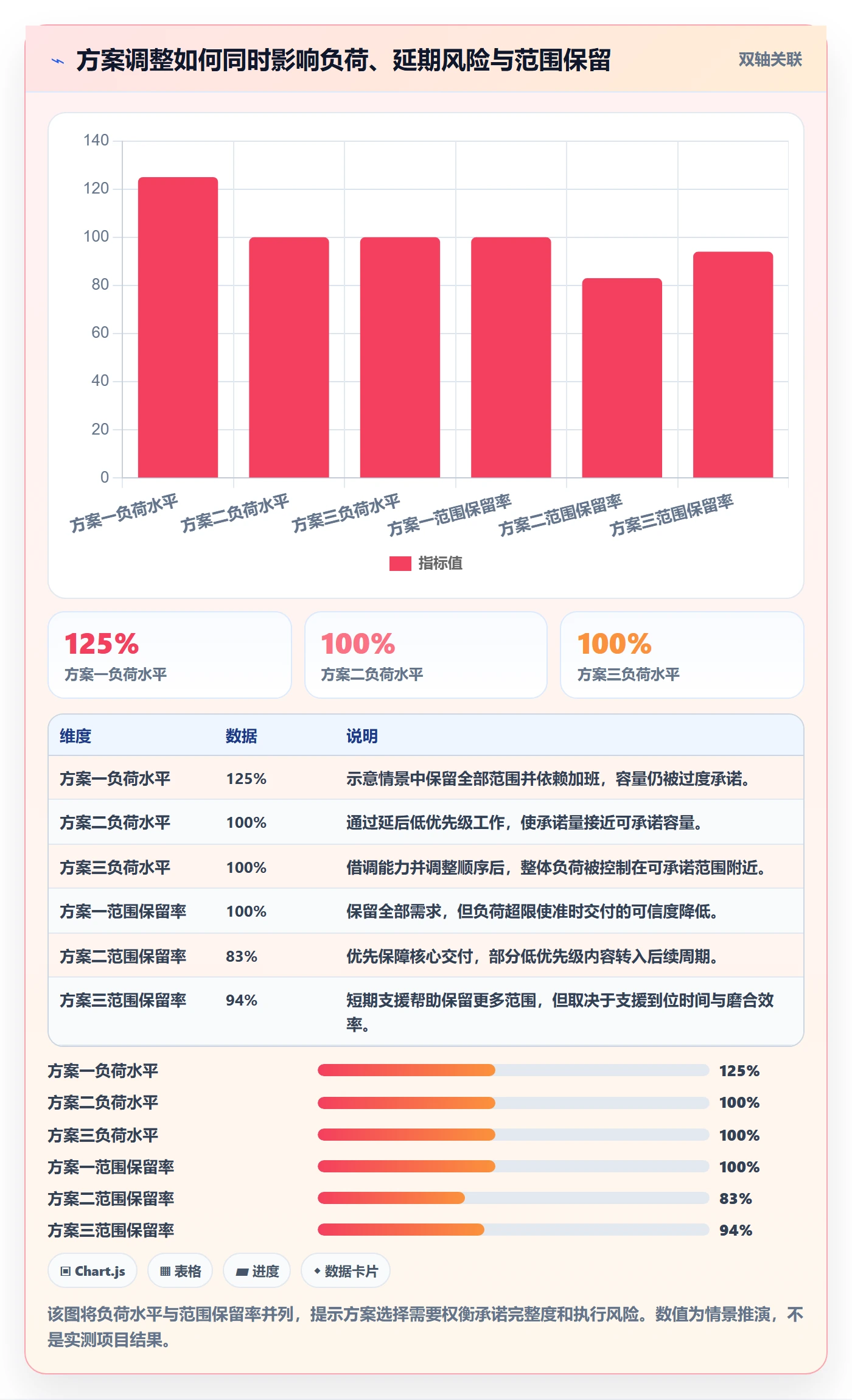 技能落地方案:项目经理开展资源管理的数据分析案例解析