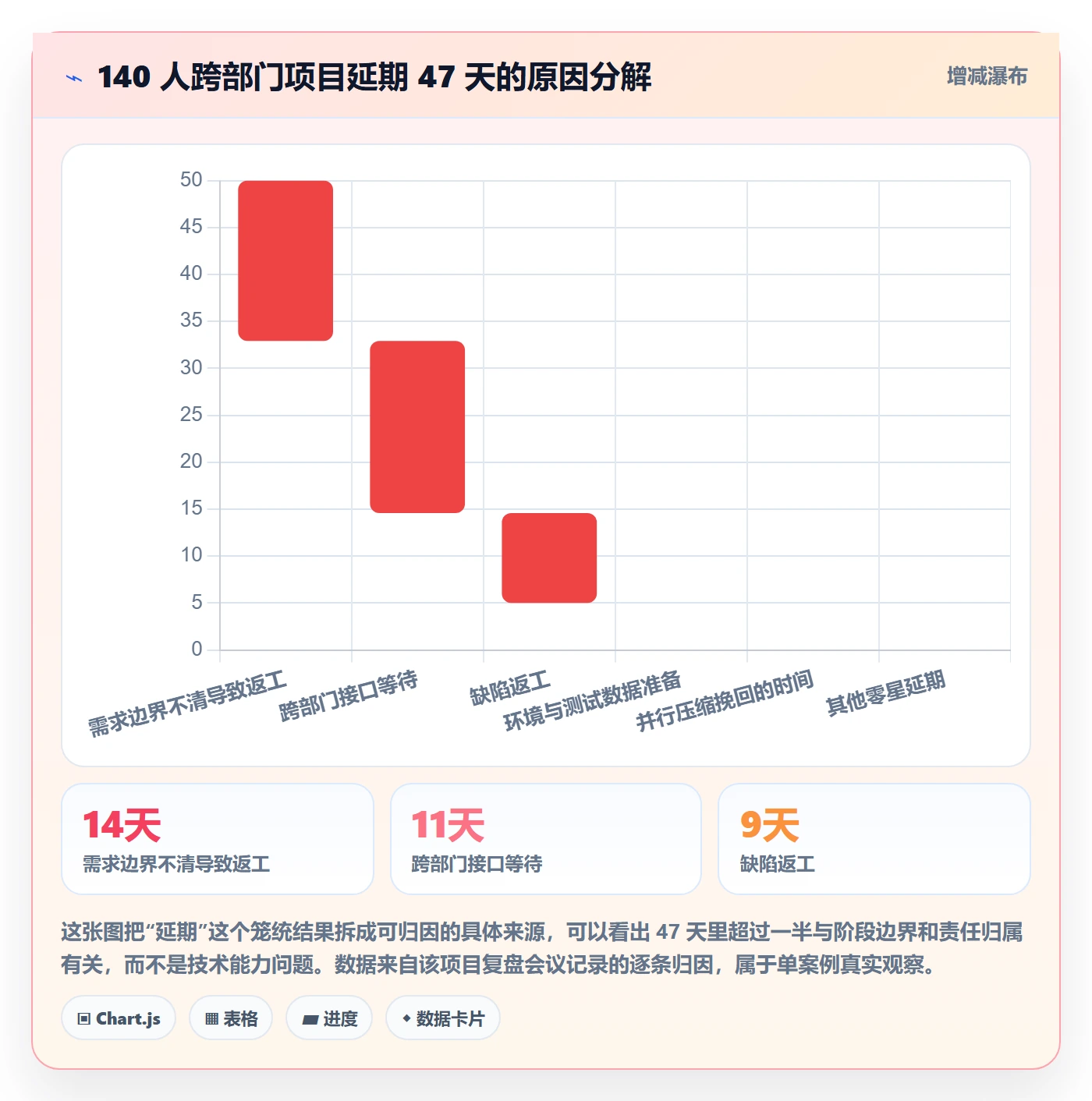 项目阶段如何做好阶段划分?跨部门团队协同管理与操作步骤