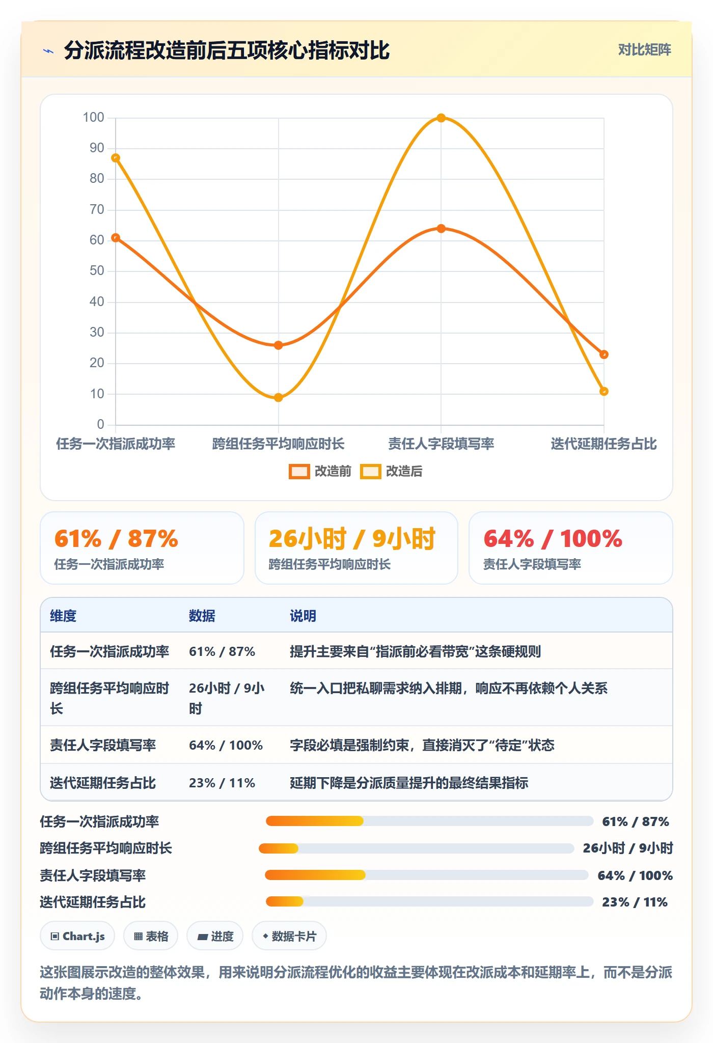 多人任务最佳实践:项目经理任务分派流程优化,常见问题