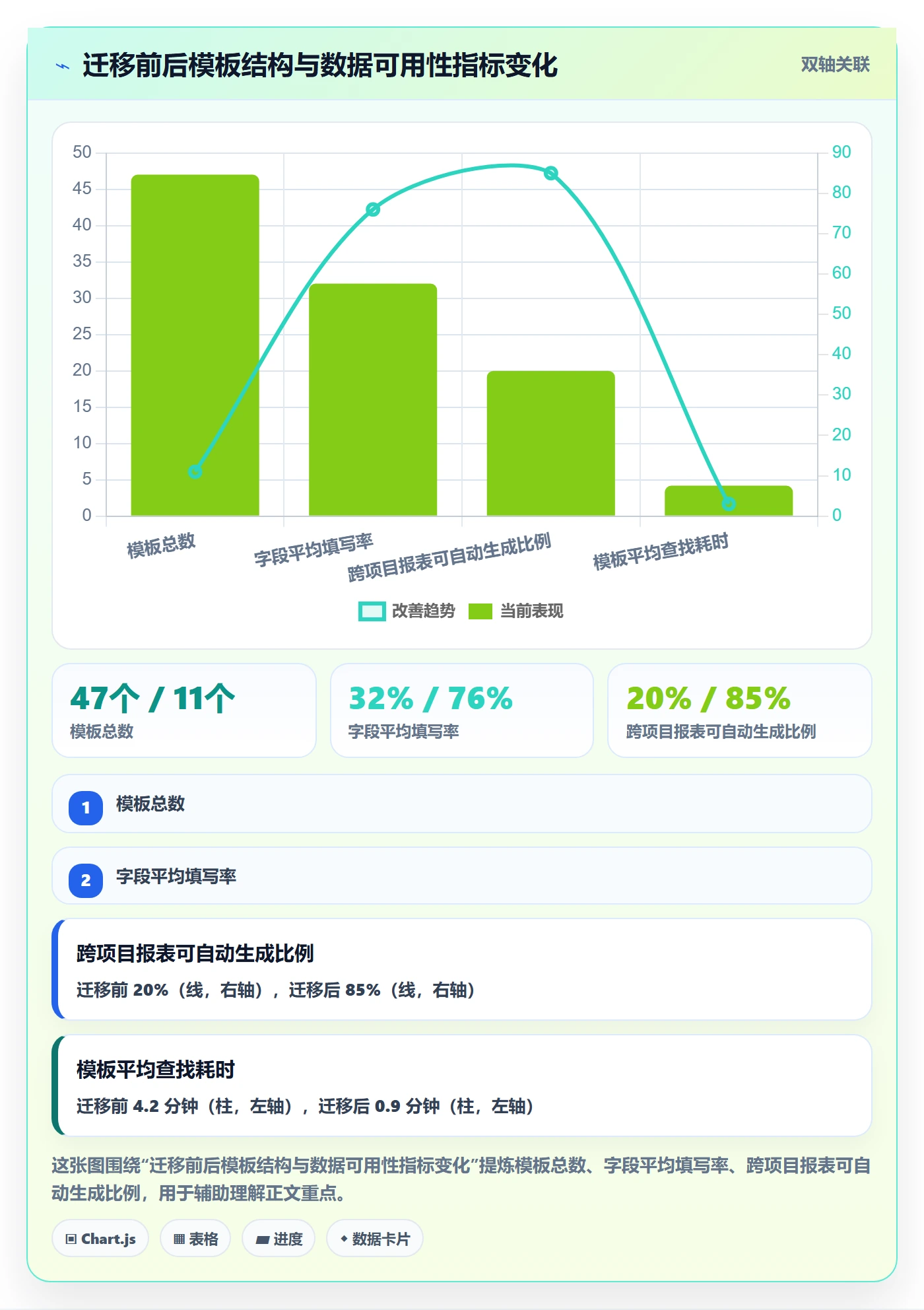 项目模板如何做好模板复用?产品经理最佳实践与操作步骤