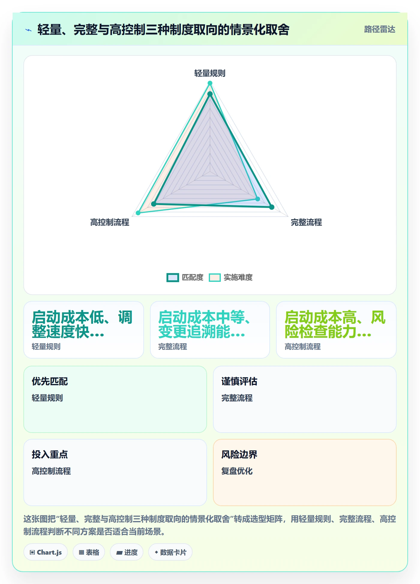 Story落地方案：项目经理开展敏捷项目的制度设计案例解析