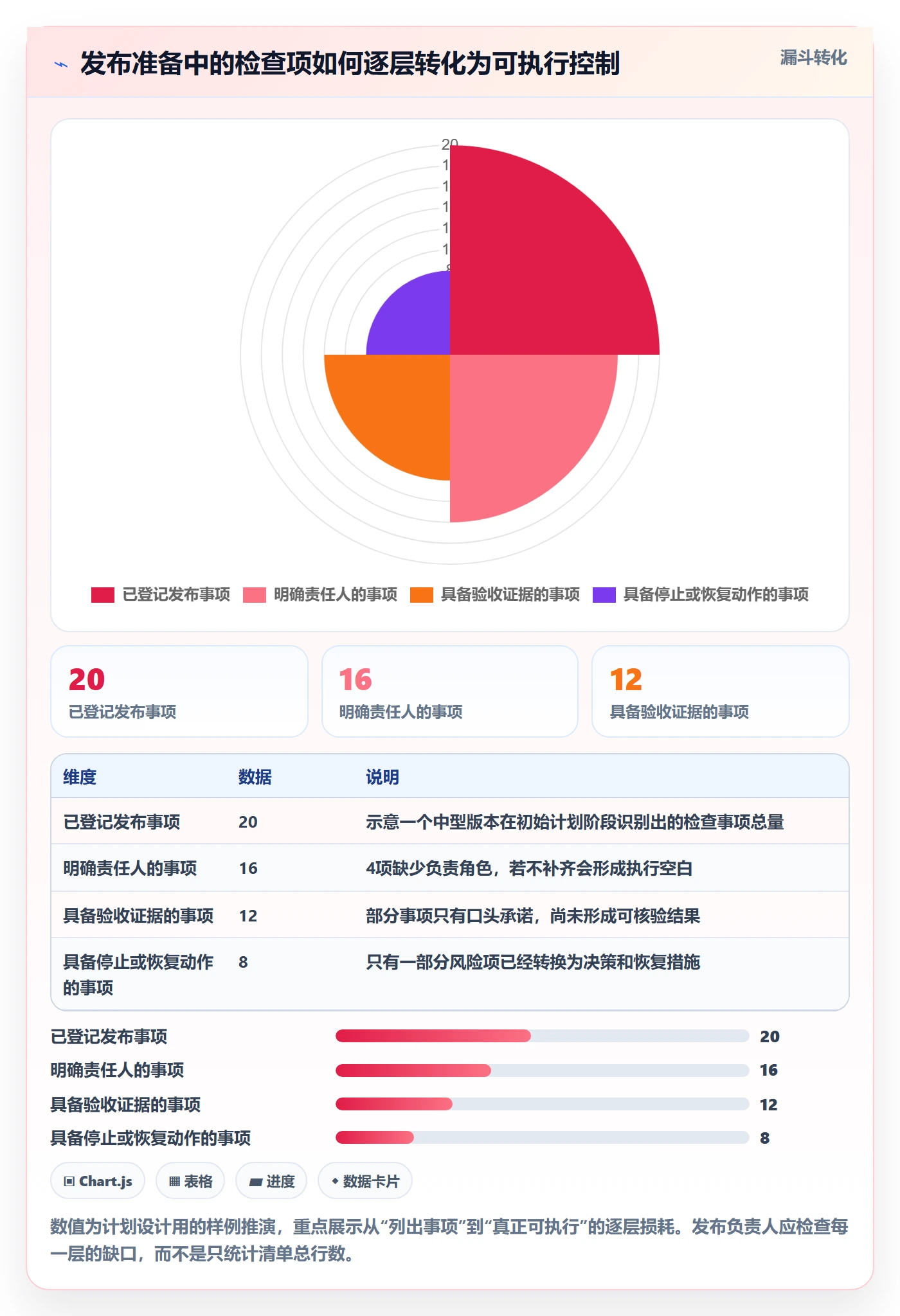 上线计划怎么做?实施团队最佳实践:发布管理从0到1