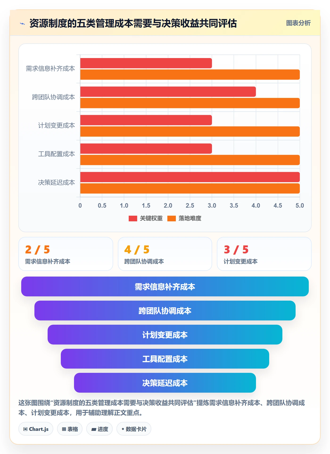 岗位落地方案:产品经理开展资源管理的制度设计案例解析